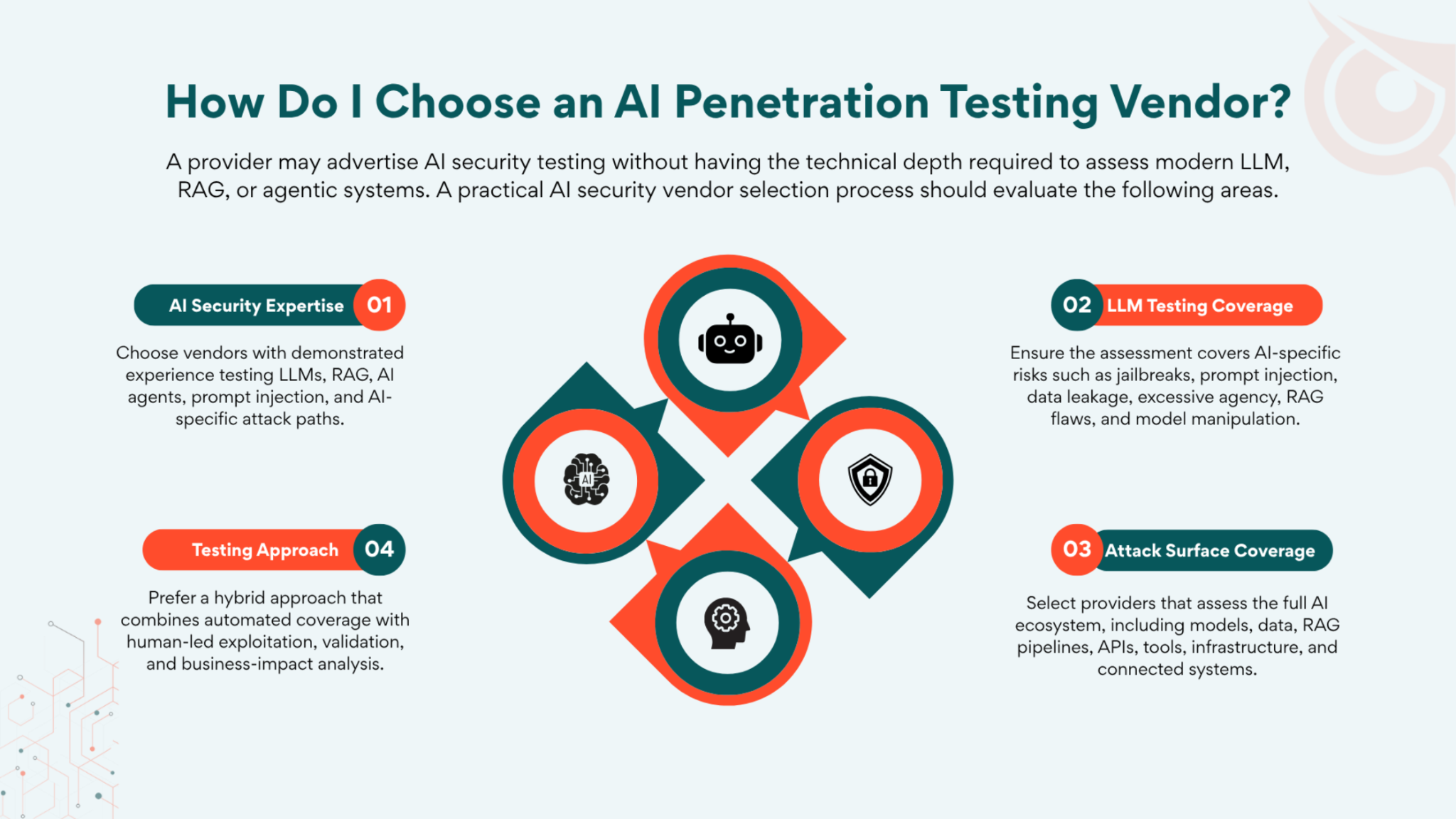 How to Choose AI Penetration Testing Vendor