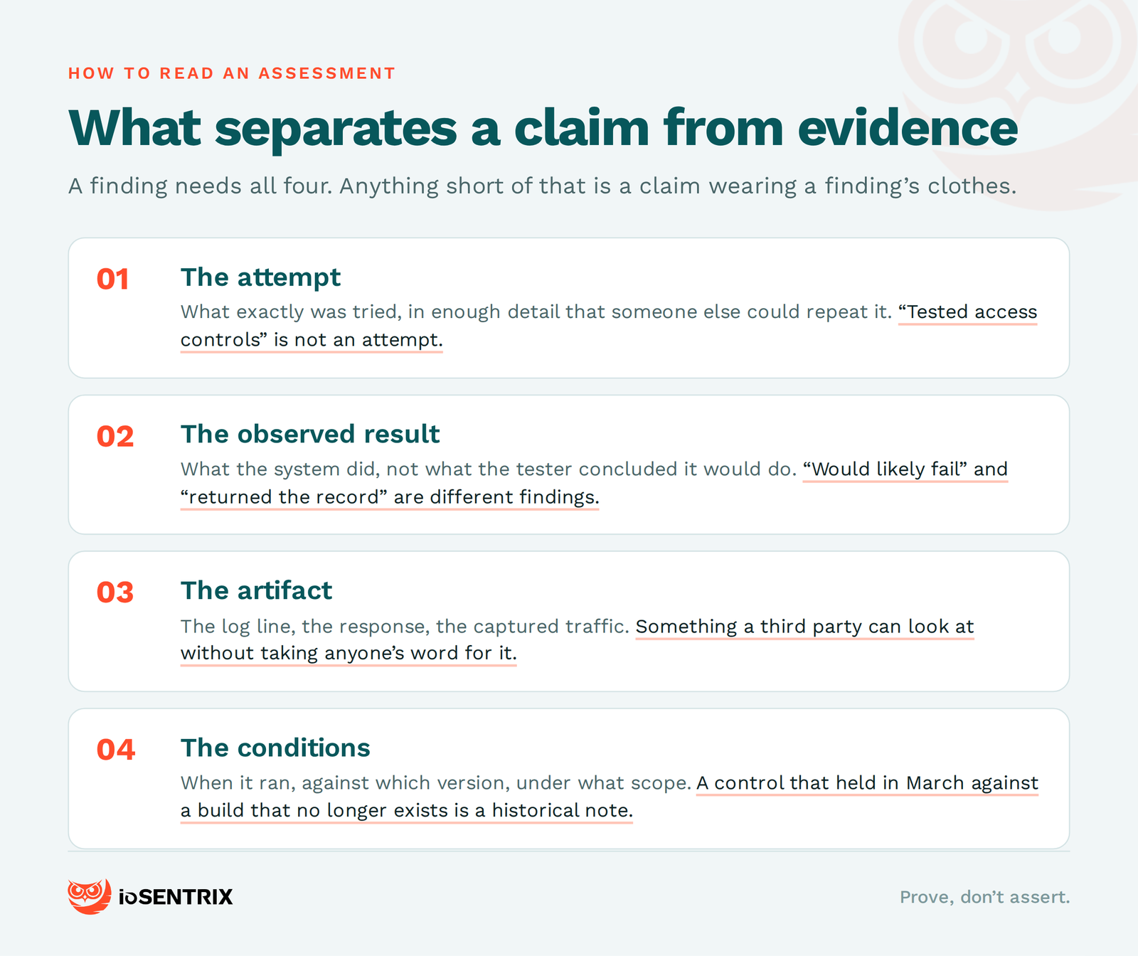 What separates a claim from evidence: the attempt, the observed result, the artifact, the conditions