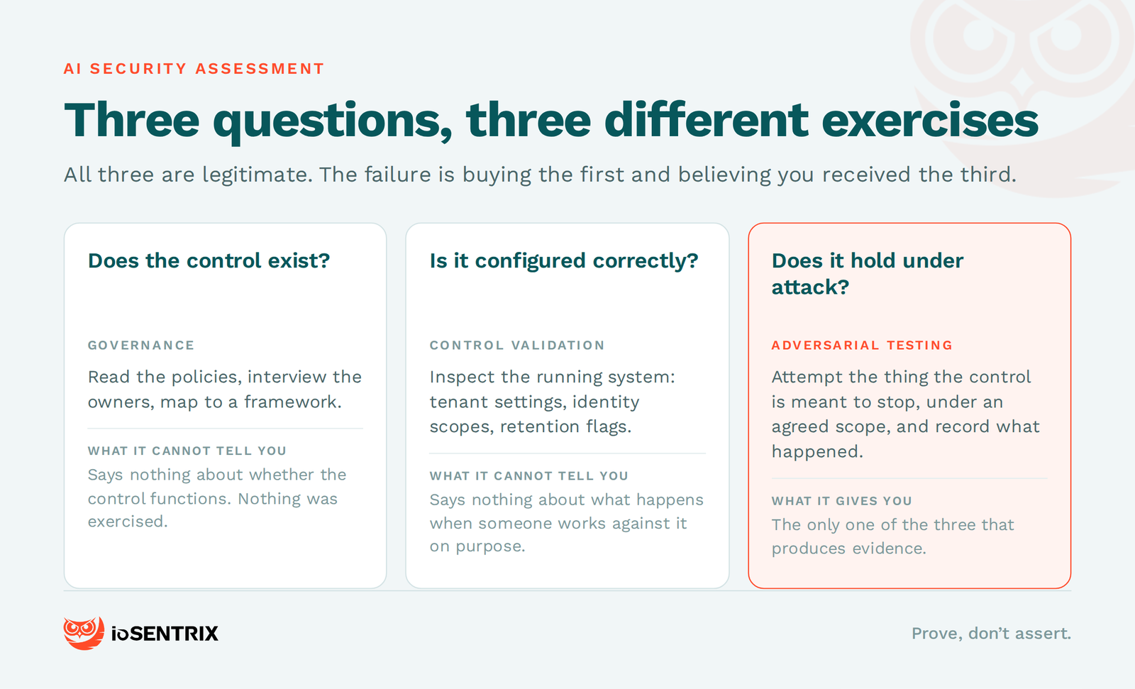 Three questions, three different exercises: governance, control validation, adversarial testing