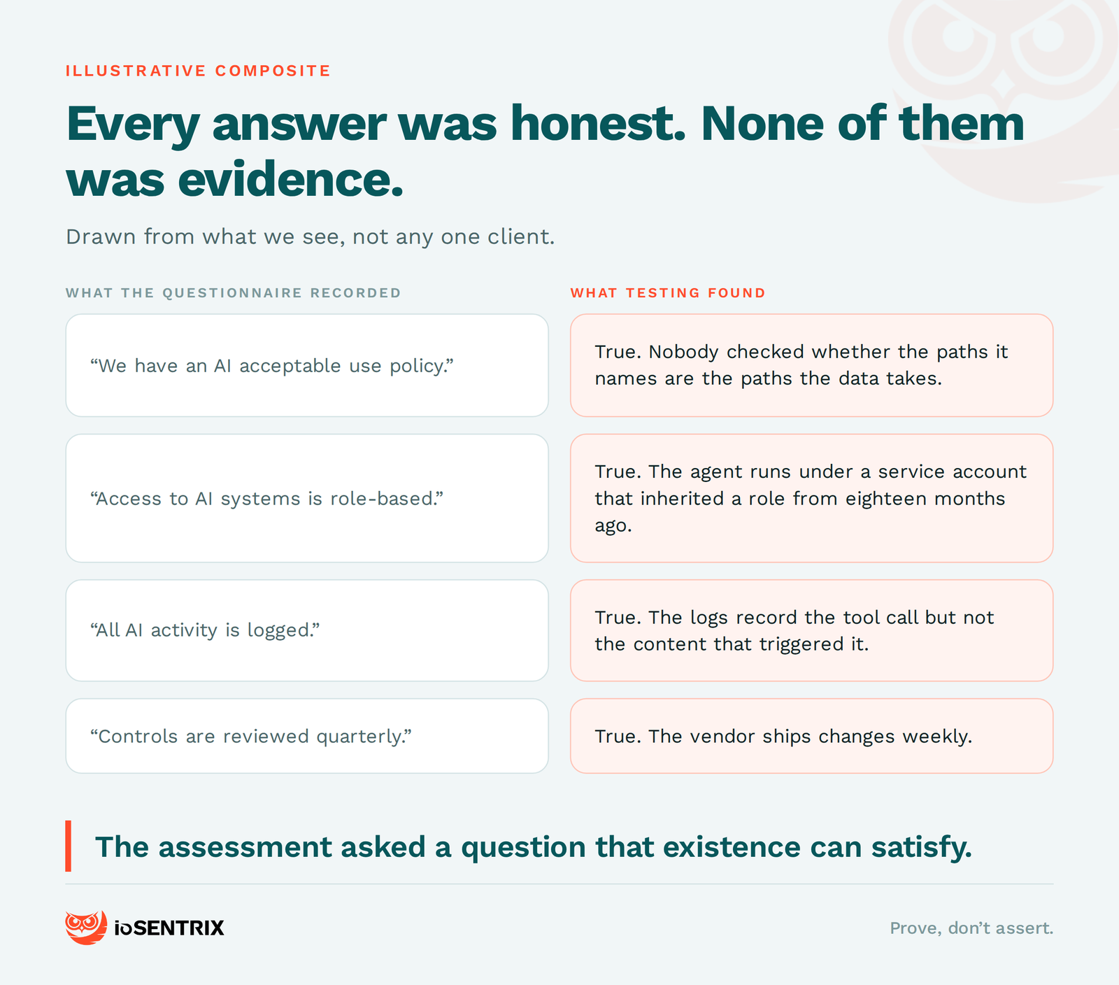Every answer on the questionnaire was honest; none of it was evidence