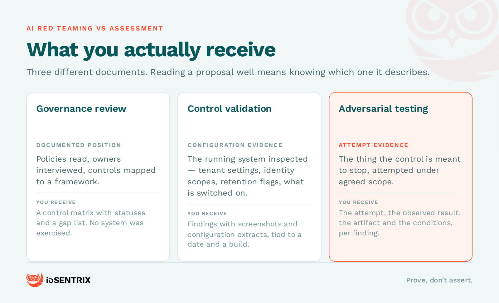 ai red teaming vs assessment budget — deliverables