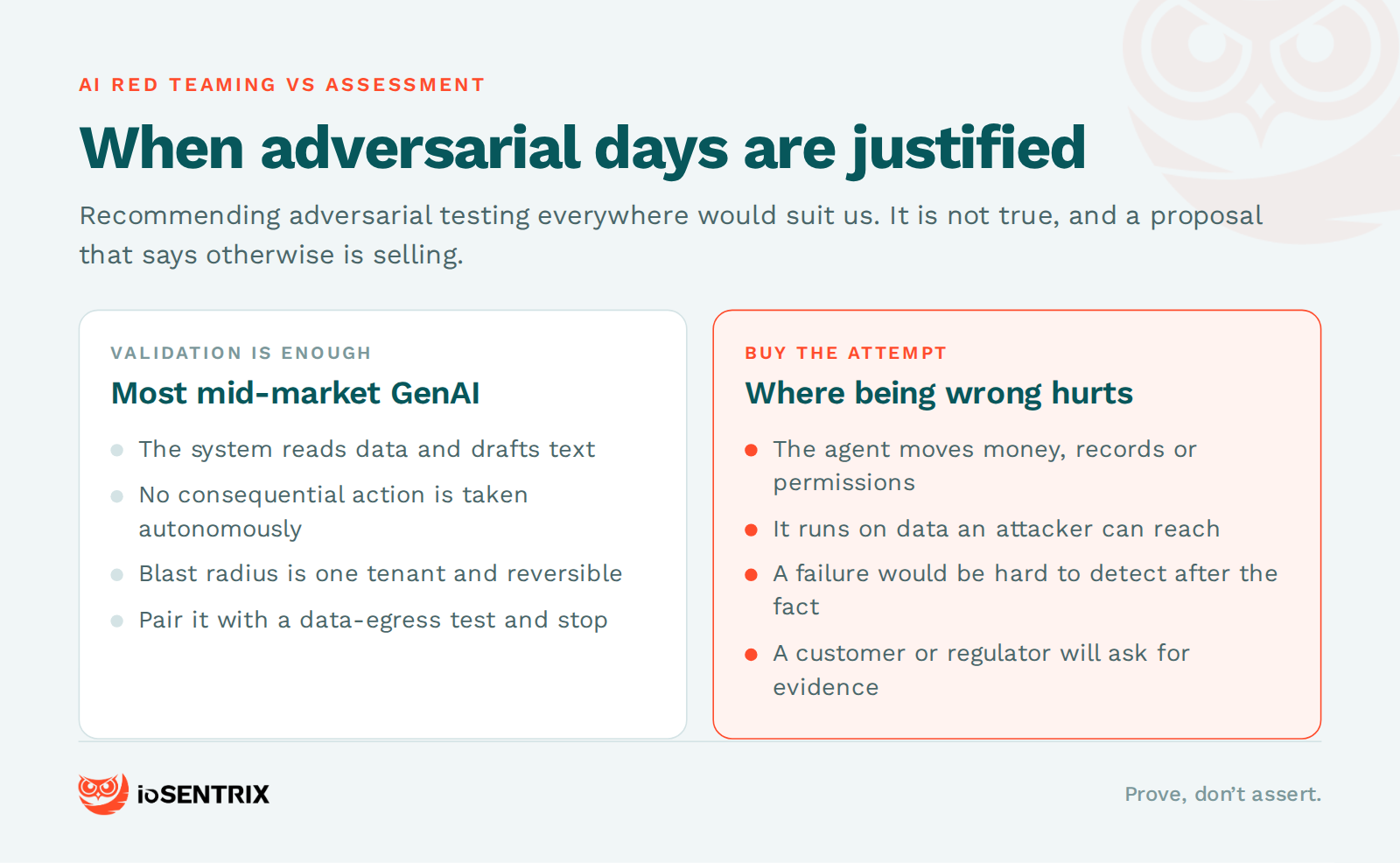 ai red teaming vs assessment budget — when