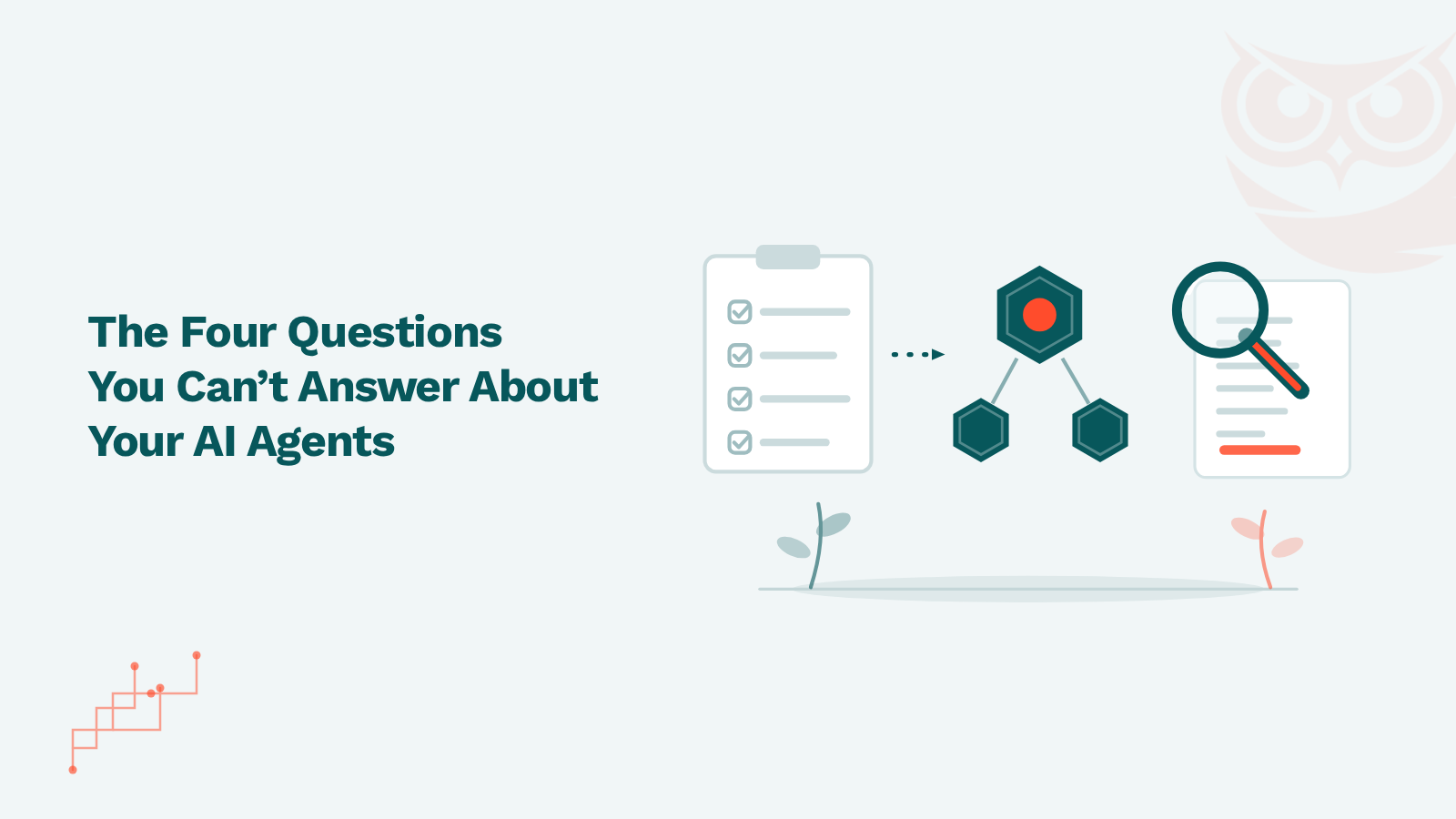 Flat vector illustration of an AI agent action being checked against four assessment questions, ioSENTRIX blog hero