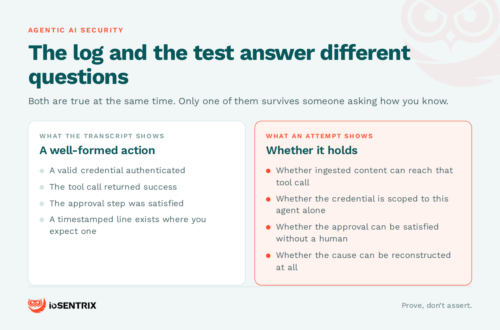 agentic ai security questions — logvstest
