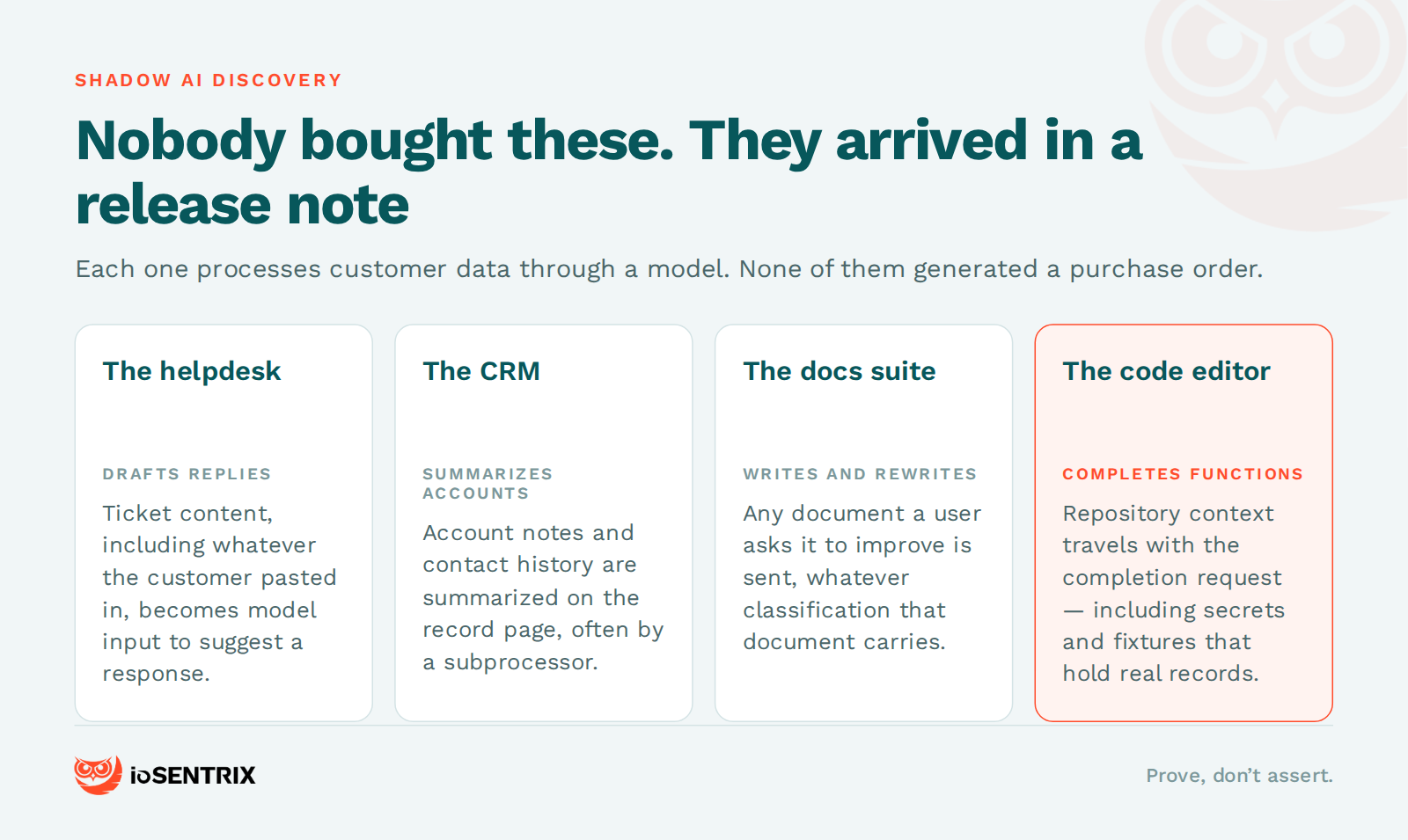 shadow ai discovery saas — places