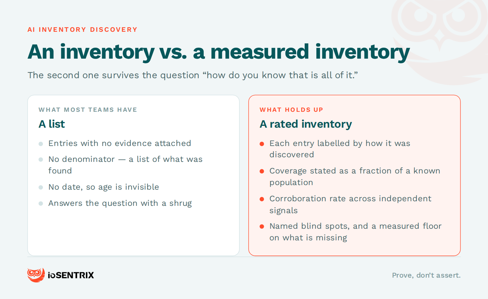 ai inventory discovery — confidence
