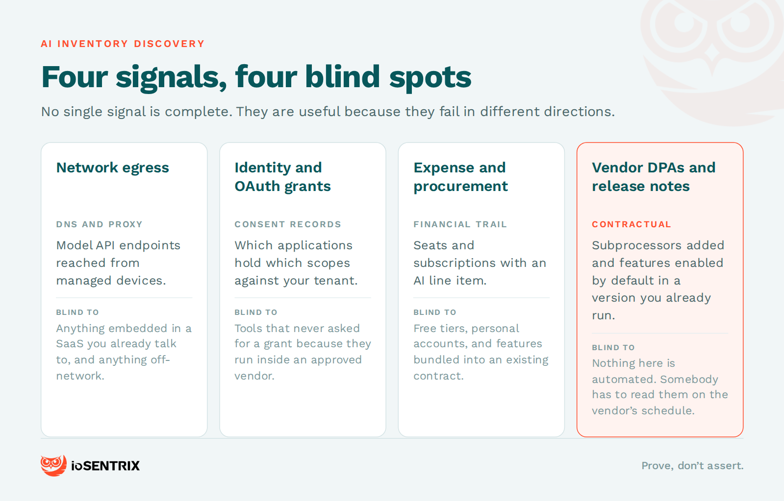 ai inventory discovery — signals