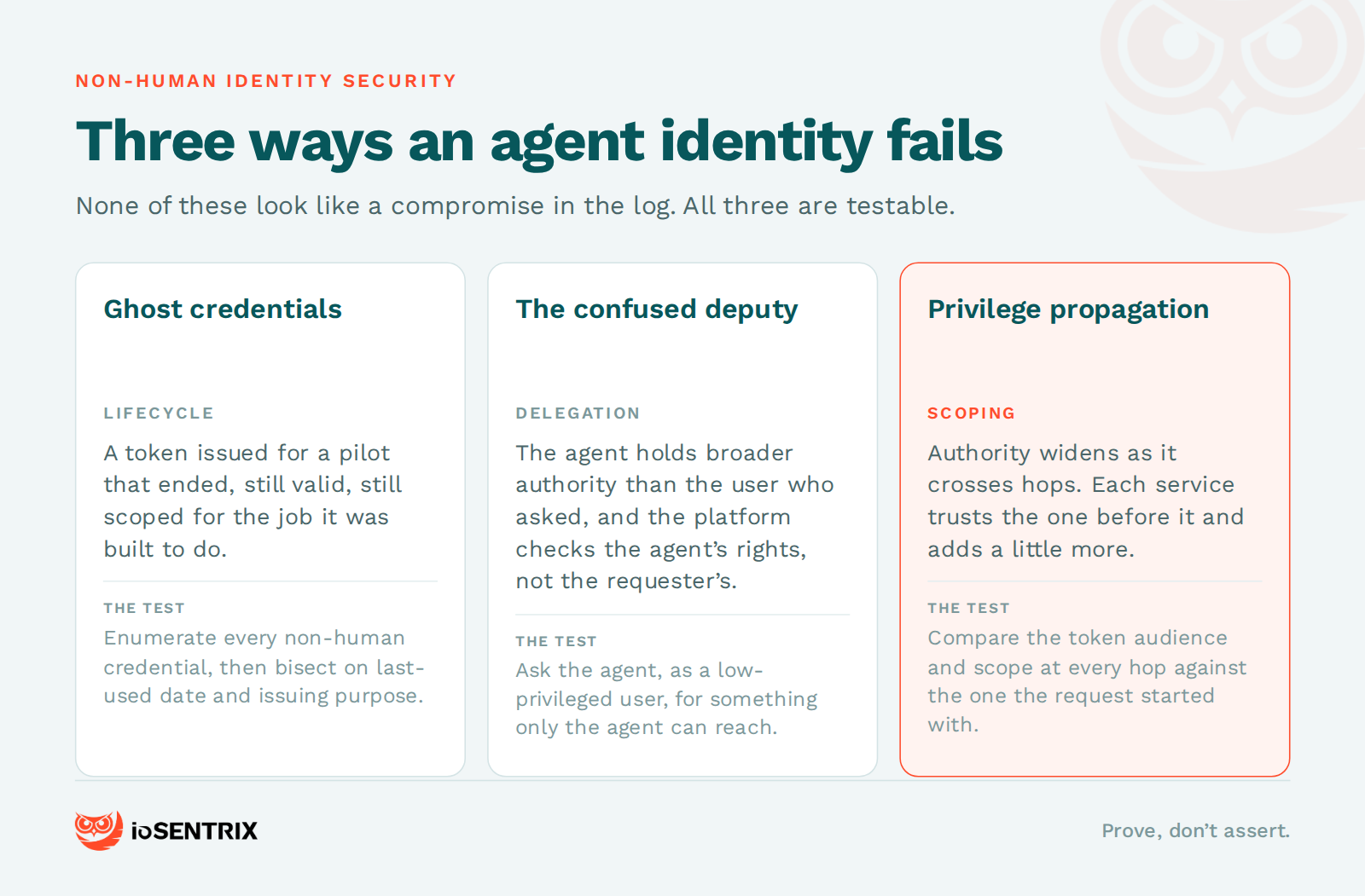 non human identity security — three