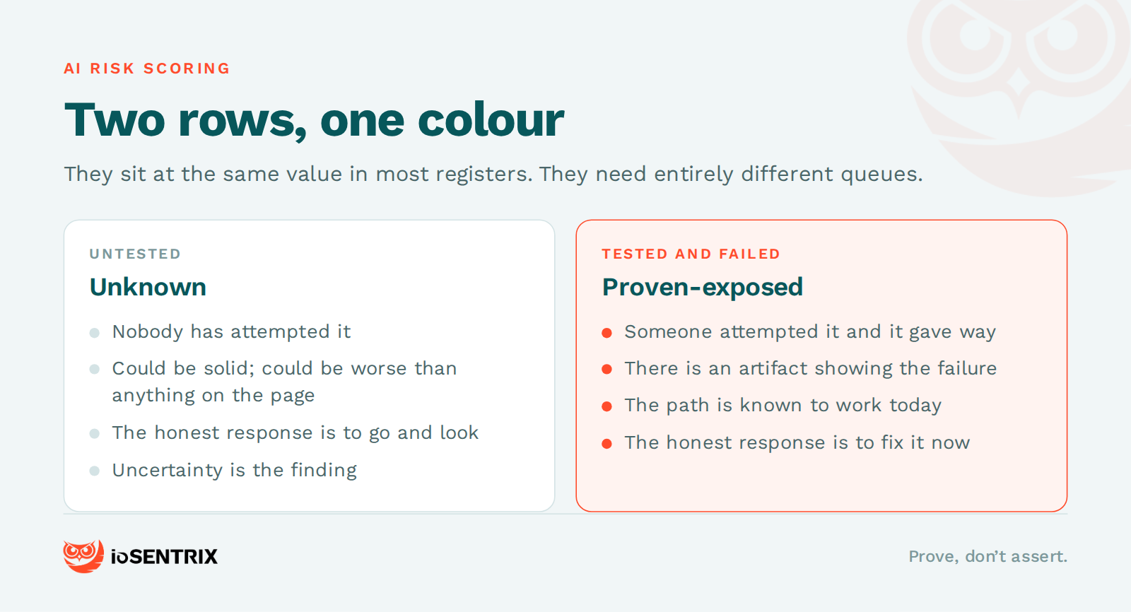ai risk scoring — amber