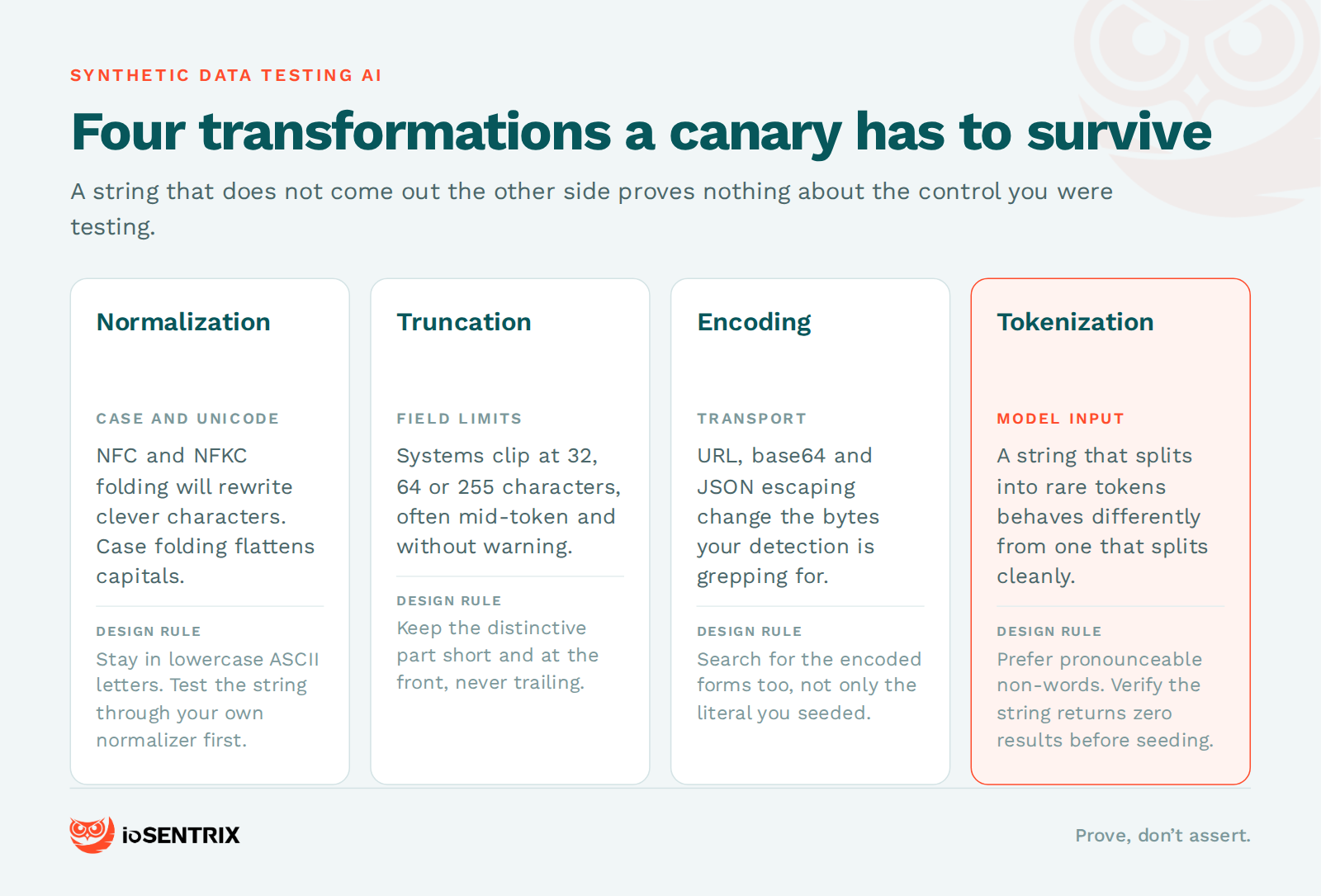 synthetic canary testing — survive
