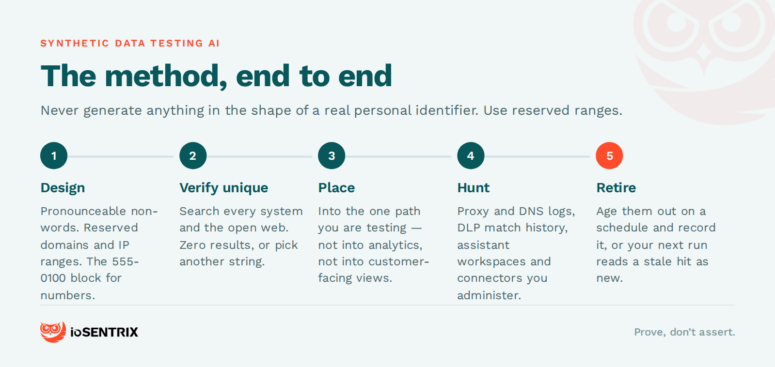 synthetic canary testing — pipeline