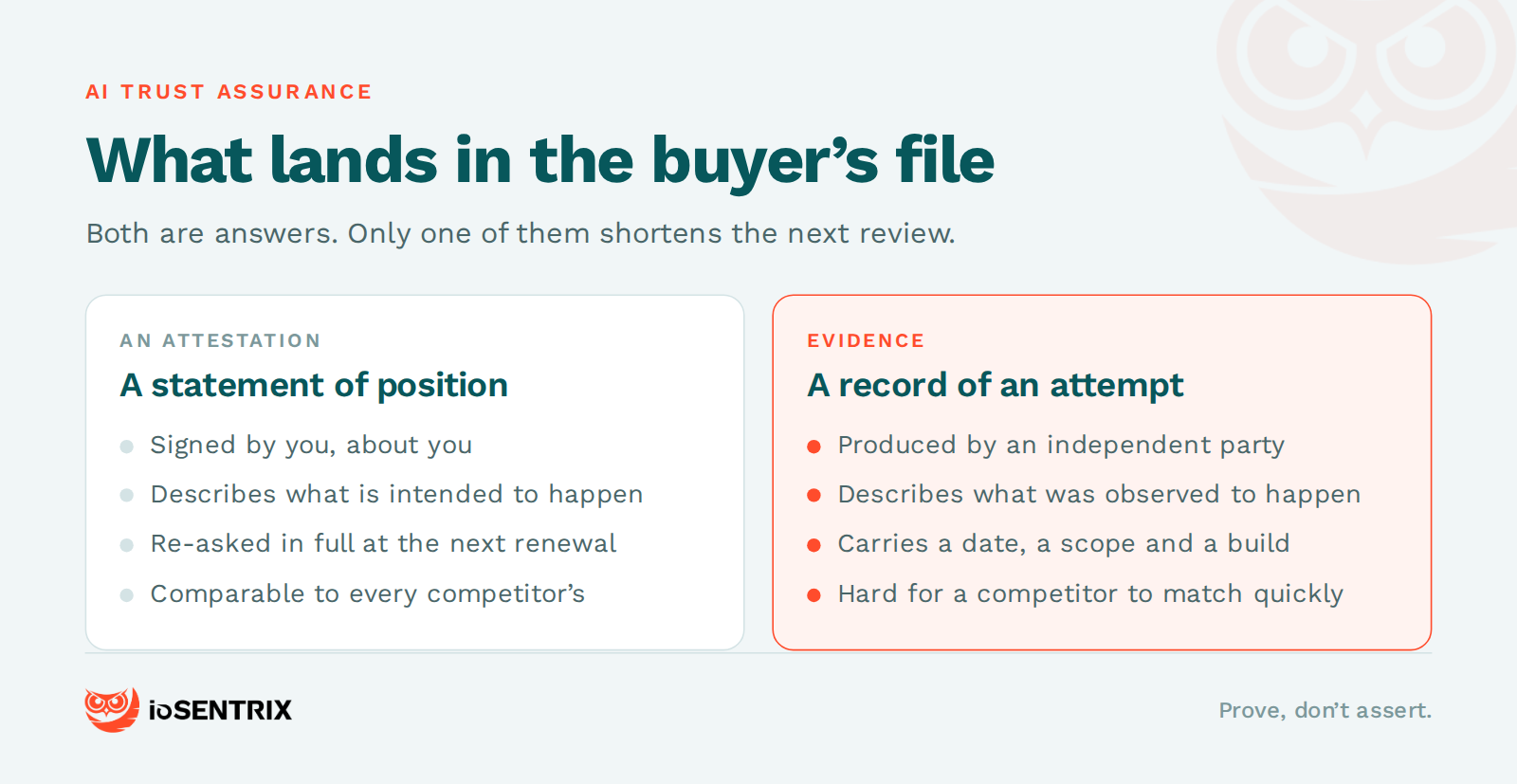 ai trust assurance — buyer