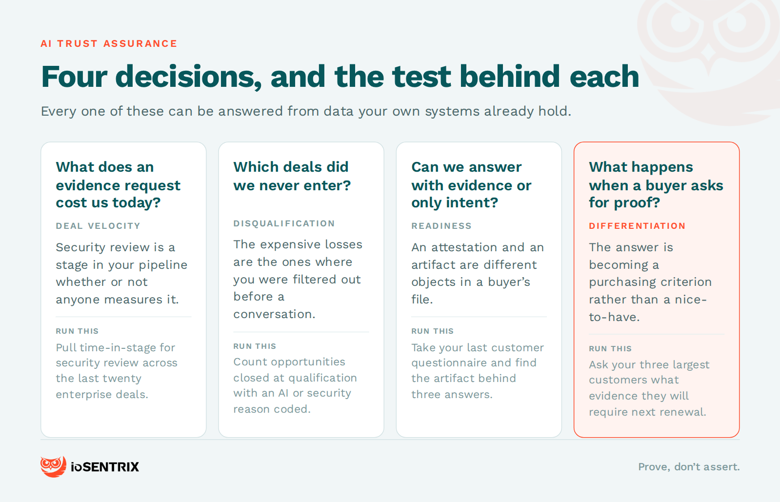 ai trust assurance — decisions