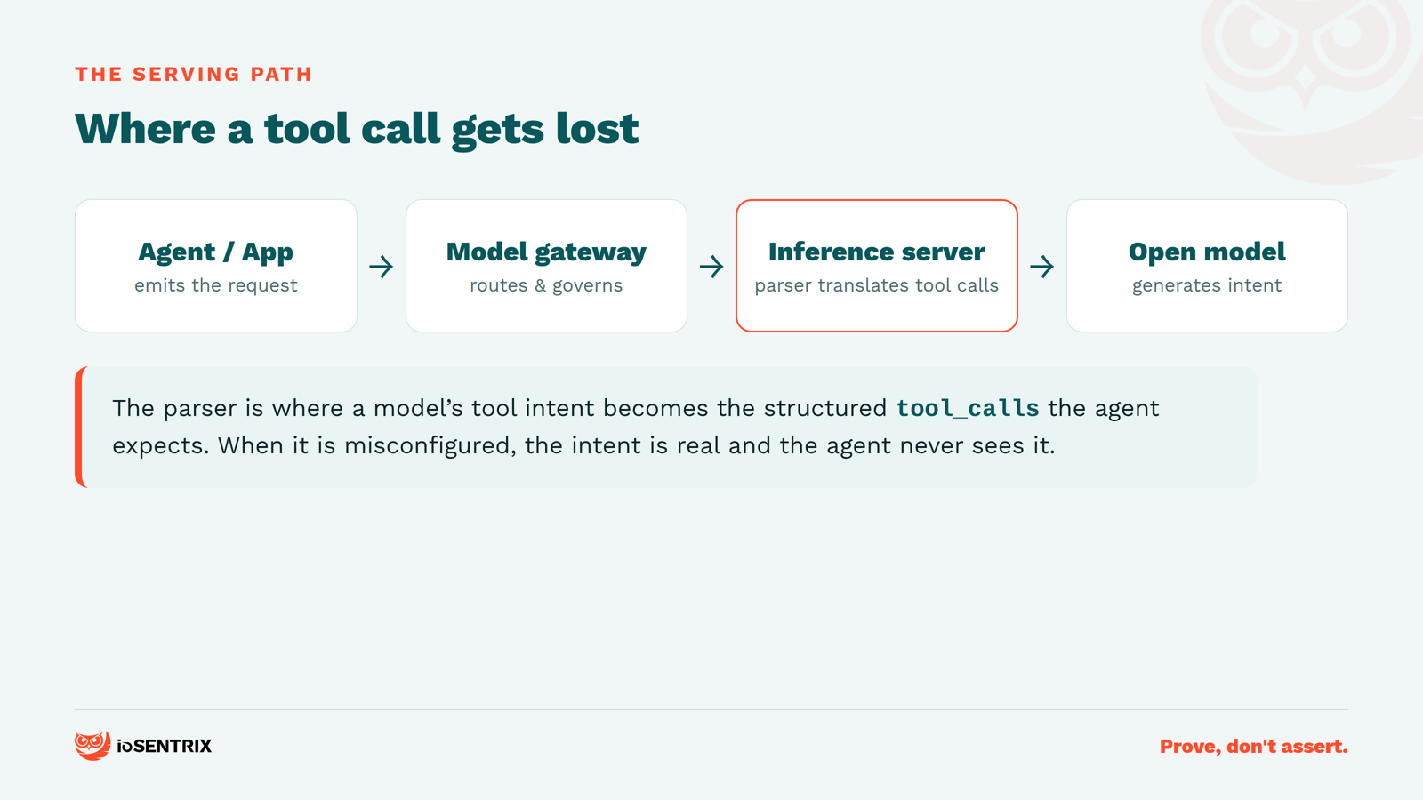 How a tool call is translated across the serving path