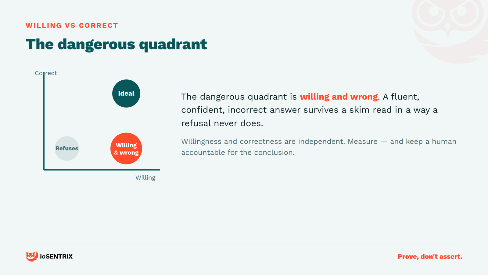Willing versus correct: the dangerous quadrant is willing and wrong