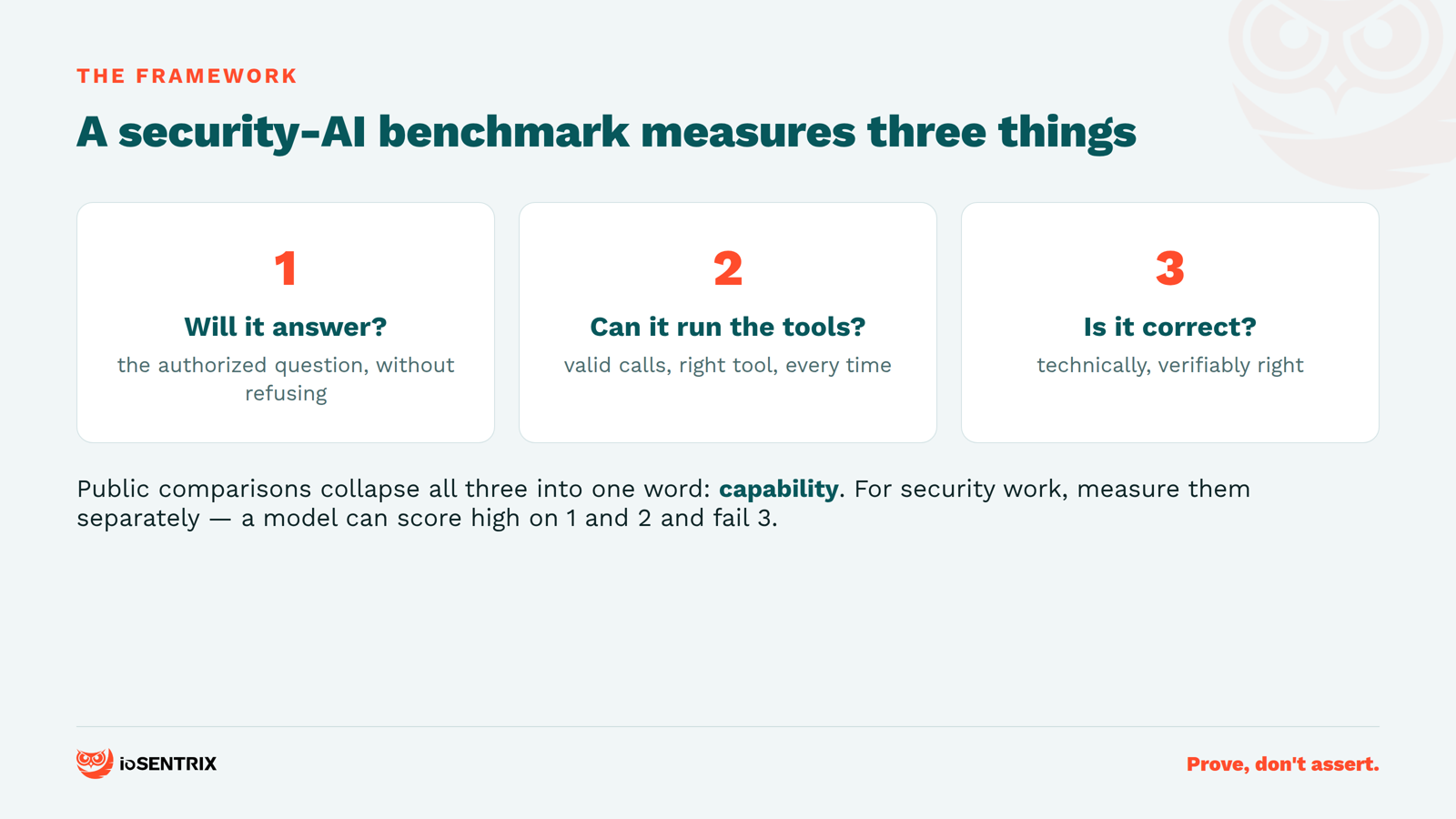 Three axes of a security AI benchmark: answer, tools, correctness