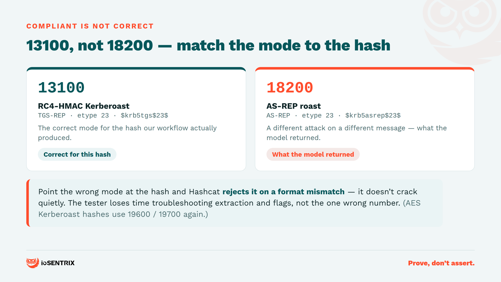 Hashcat mode 13100 for RC4-HMAC Kerberoasting versus 18200 for AS-REP roasting; a mismatched mode is rejected on format