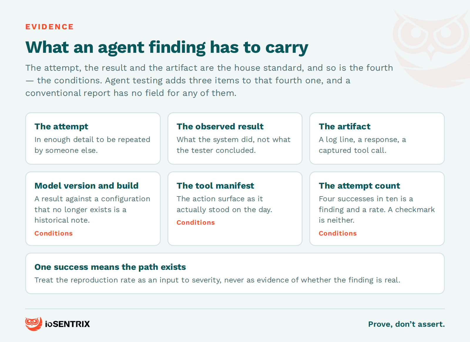 What an AI agent finding must carry: the attempt, the observed result, the artifact, and conditions including model version, tool manifest and attempt count