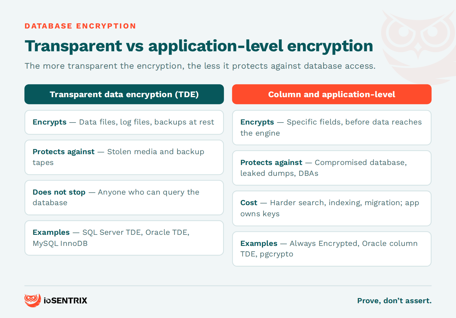 Transparent data encryption compared with application-level and column encryption: what each protects and what each misses