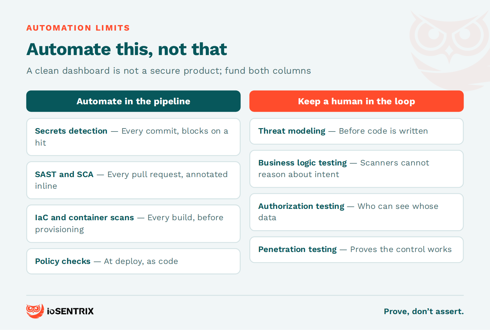 What to automate in the DevSecOps pipeline versus what to keep for human review