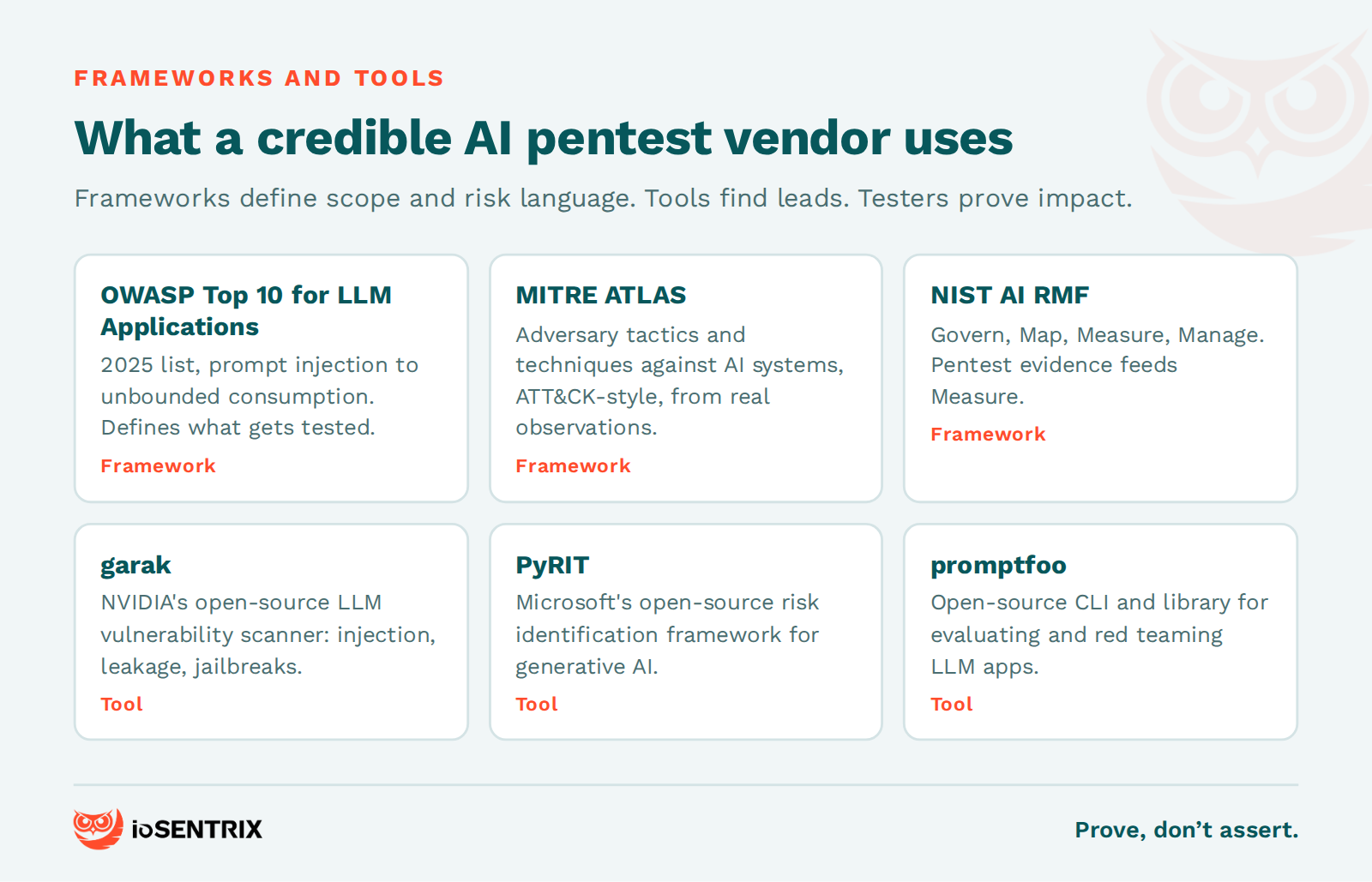 Frameworks and tools an AI penetration testing vendor should use: OWASP Top 10 for LLM Applications, MITRE ATLAS, NIST AI RMF, garak, PyRIT and promptfoo