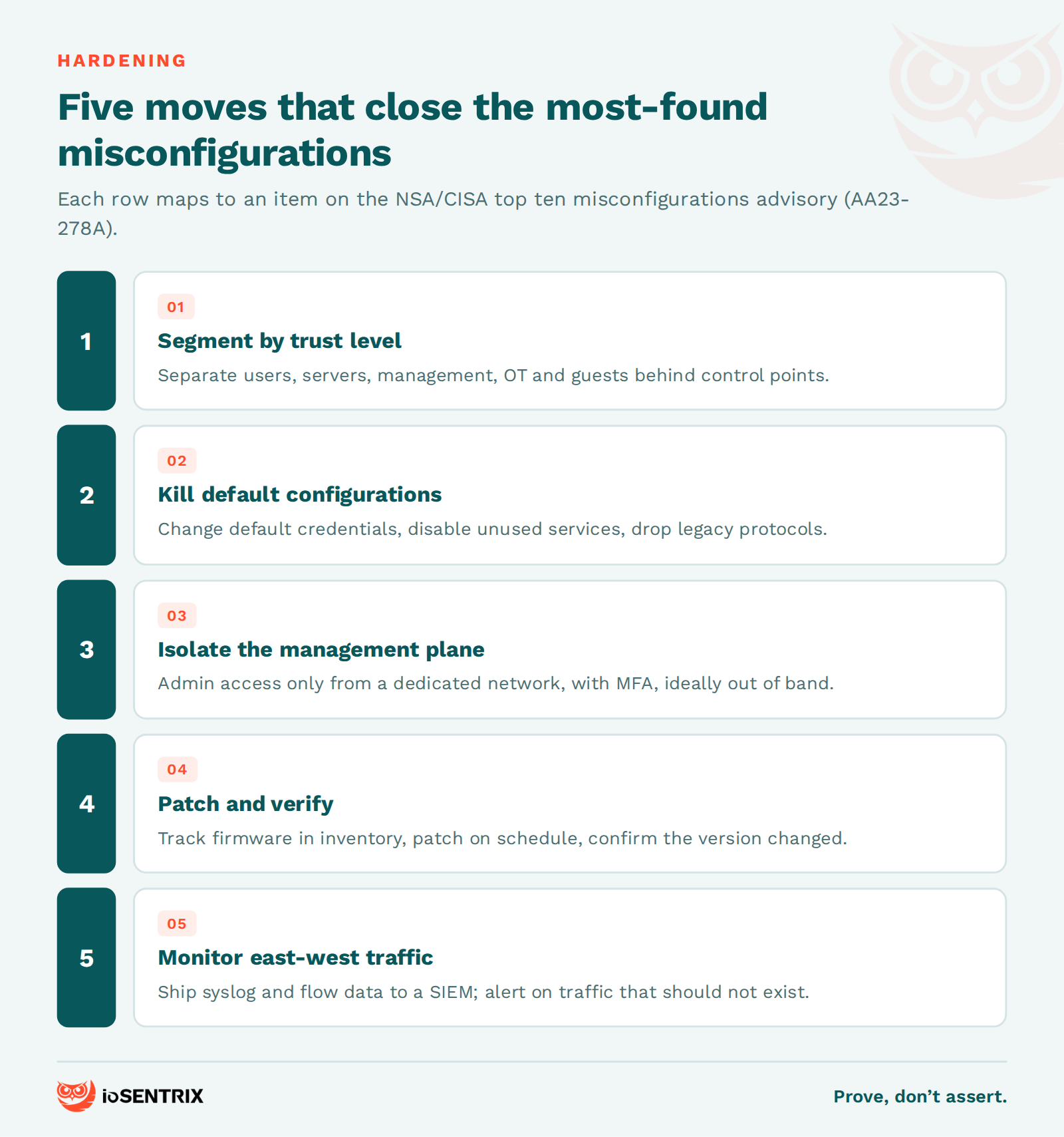 Five network hardening moves that map to the NSA and CISA top ten misconfigurations