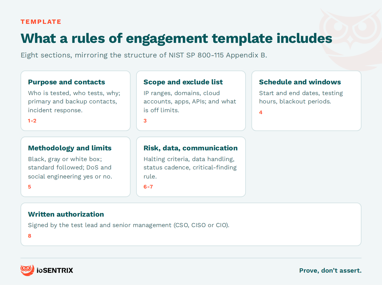 Eight sections of a penetration testing rules of engagement template, from purpose and scope through authorization signatures