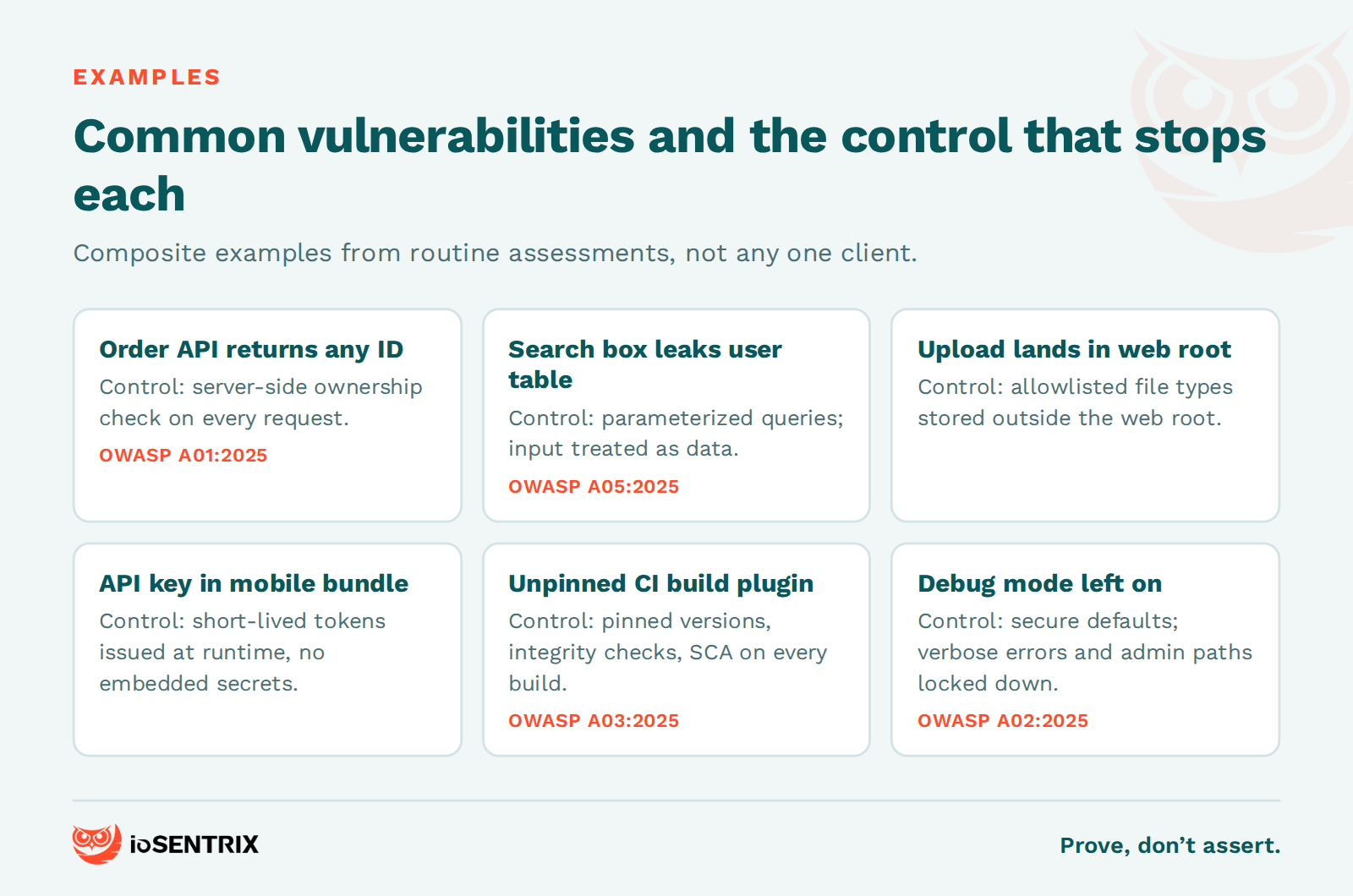 Application security examples: six common vulnerabilities and the control that prevents each