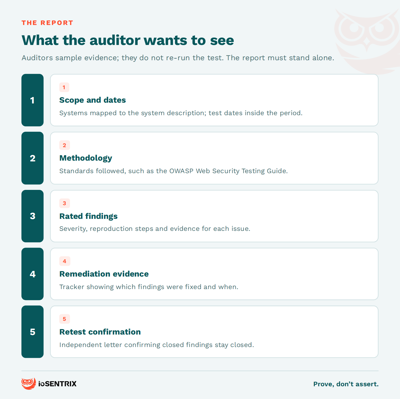 Five things a SOC 2 auditor looks for in a penetration test report: scope and dates, methodology, rated findings, remediation evidence and retest confirmation