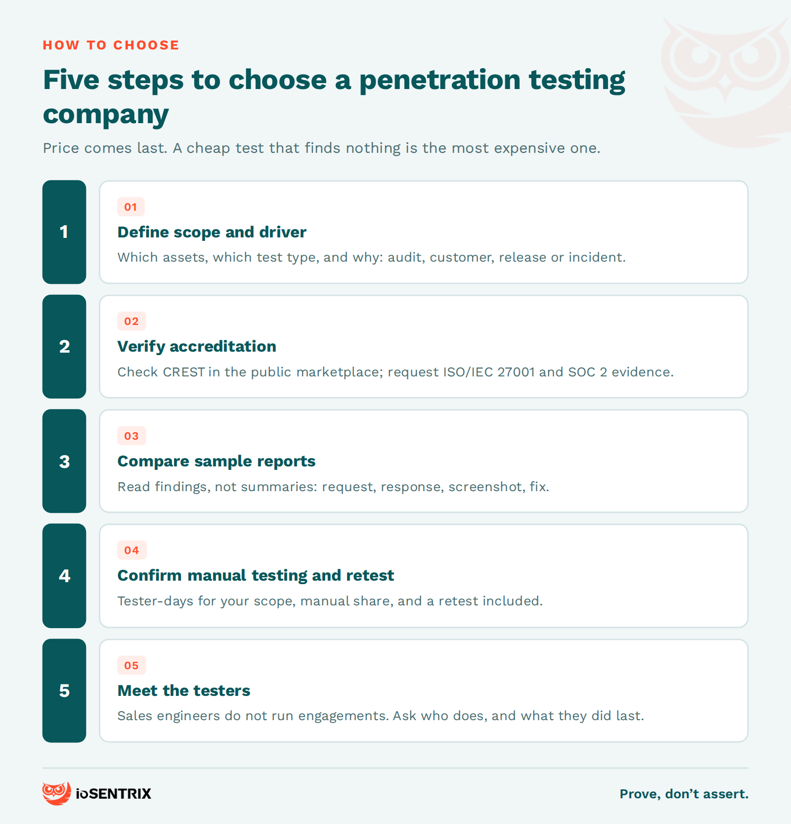 Five steps to choose a penetration testing company: define scope, verify accreditation, compare sample reports, confirm manual testing and retest, meet the testers