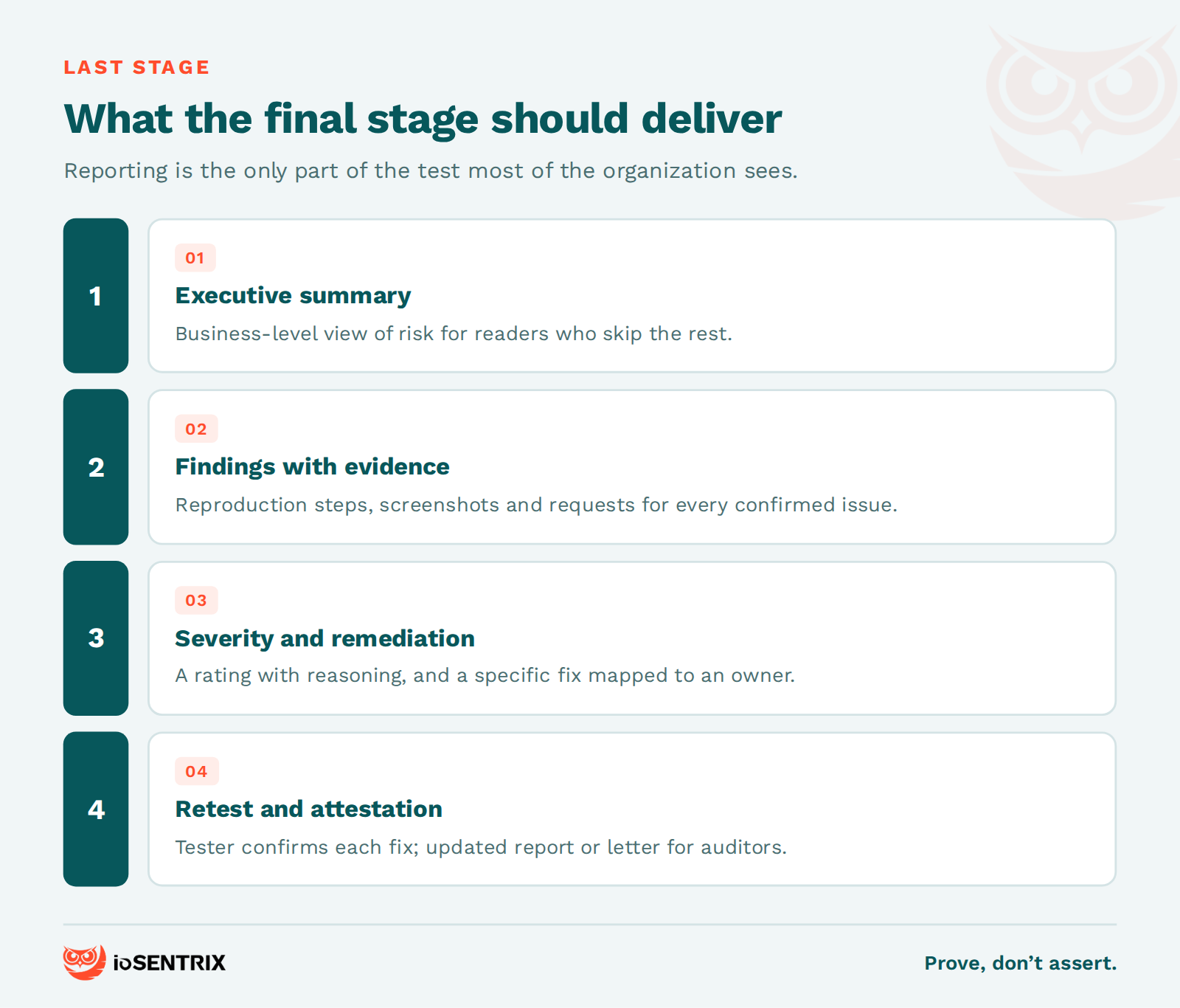 What the final stage of a penetration test should deliver: executive summary, evidenced findings, remediation guidance and a retest