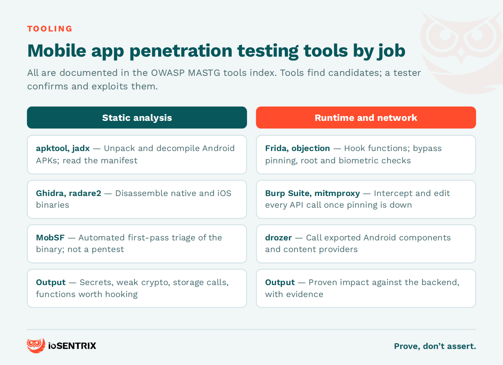 Mobile app penetration testing tools grouped by static analysis and runtime or network analysis