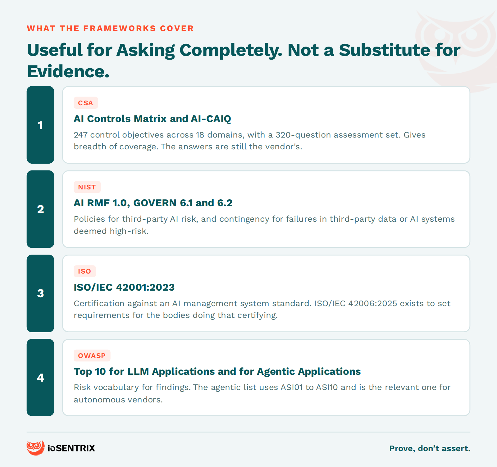 What each AI assurance framework covers and what it leaves untested