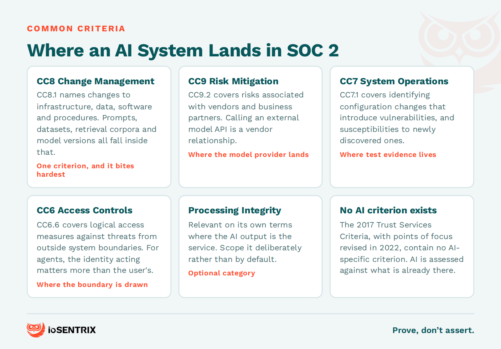 Four common criteria that govern AI systems in a SOC 2 examination