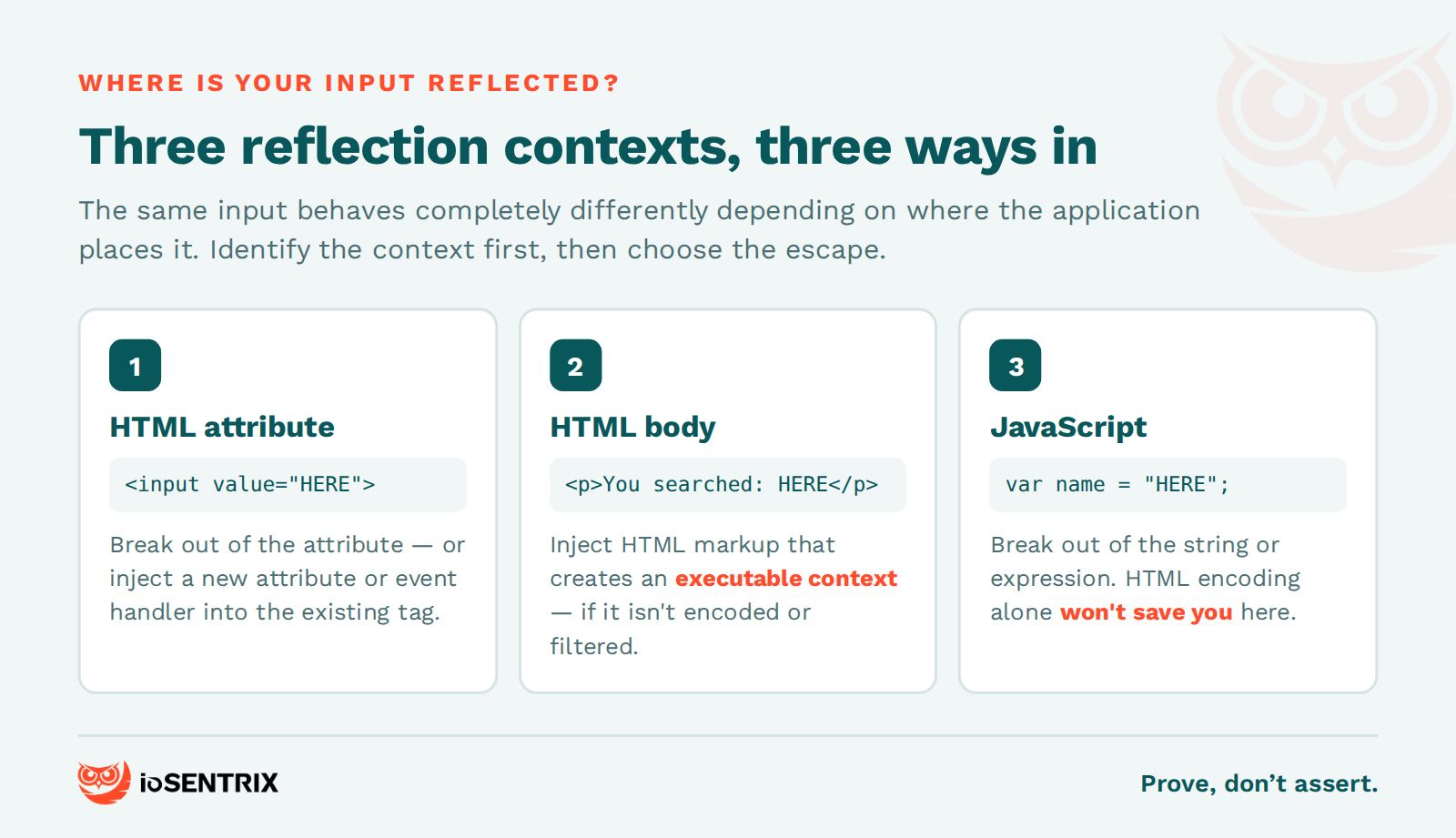 Three XSS reflection contexts and the escape technique each one requires