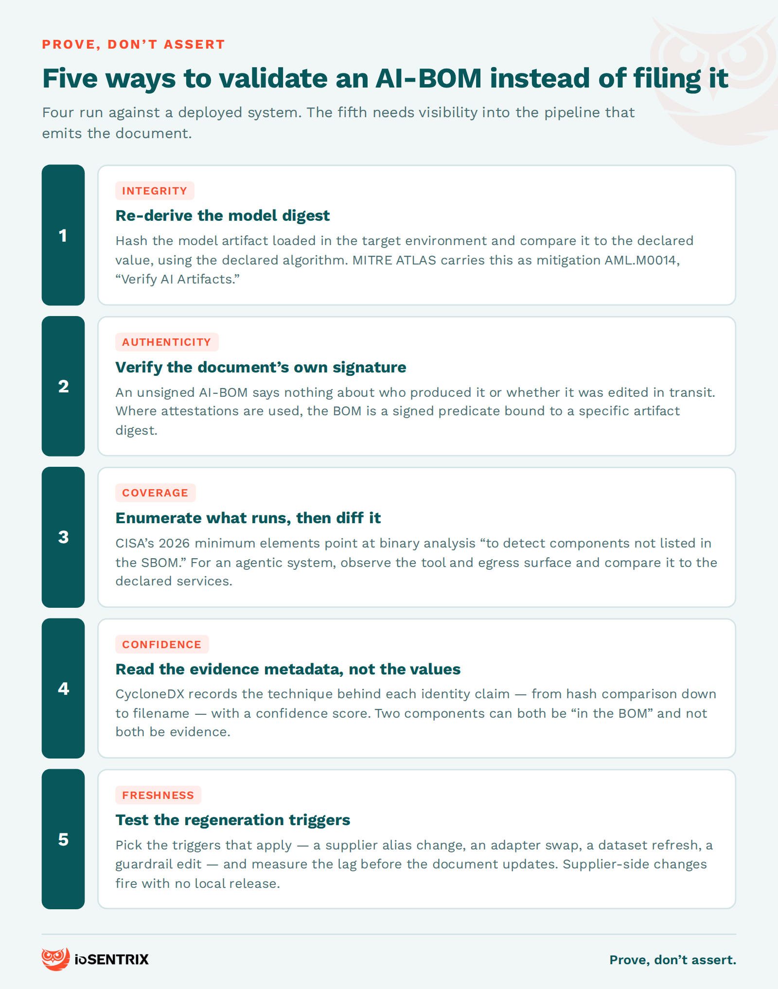 Five ways to validate an AI Bill of Materials: re-derive the model digest, verify the document signature, enumerate what runs and diff it, read the evidence metadata, and test the regeneration triggers