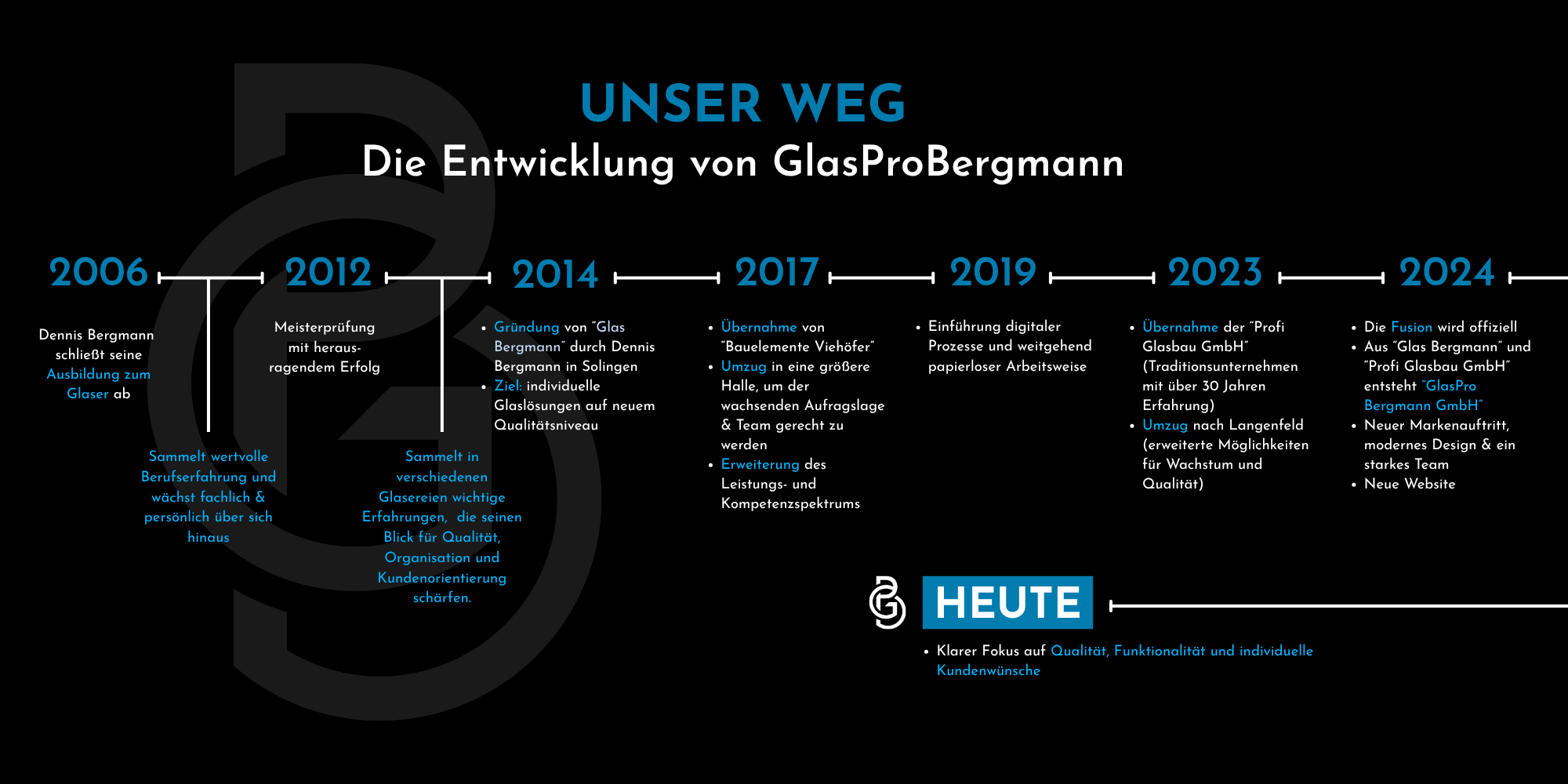 Historie GlasProBergmann