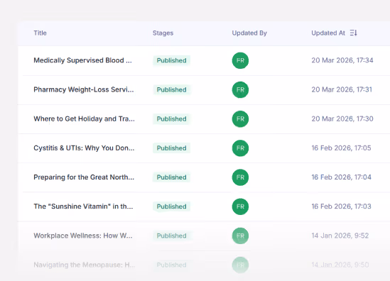 Blog posts for pharmacy website