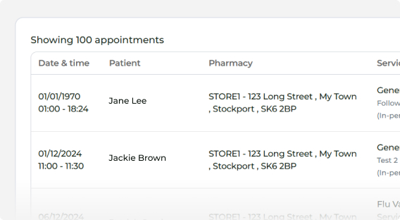 Secure Patient Data 