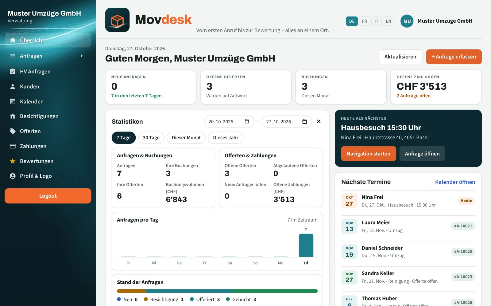 Das Movdesk-Dashboard mit Statistiken und nächsten Terminen