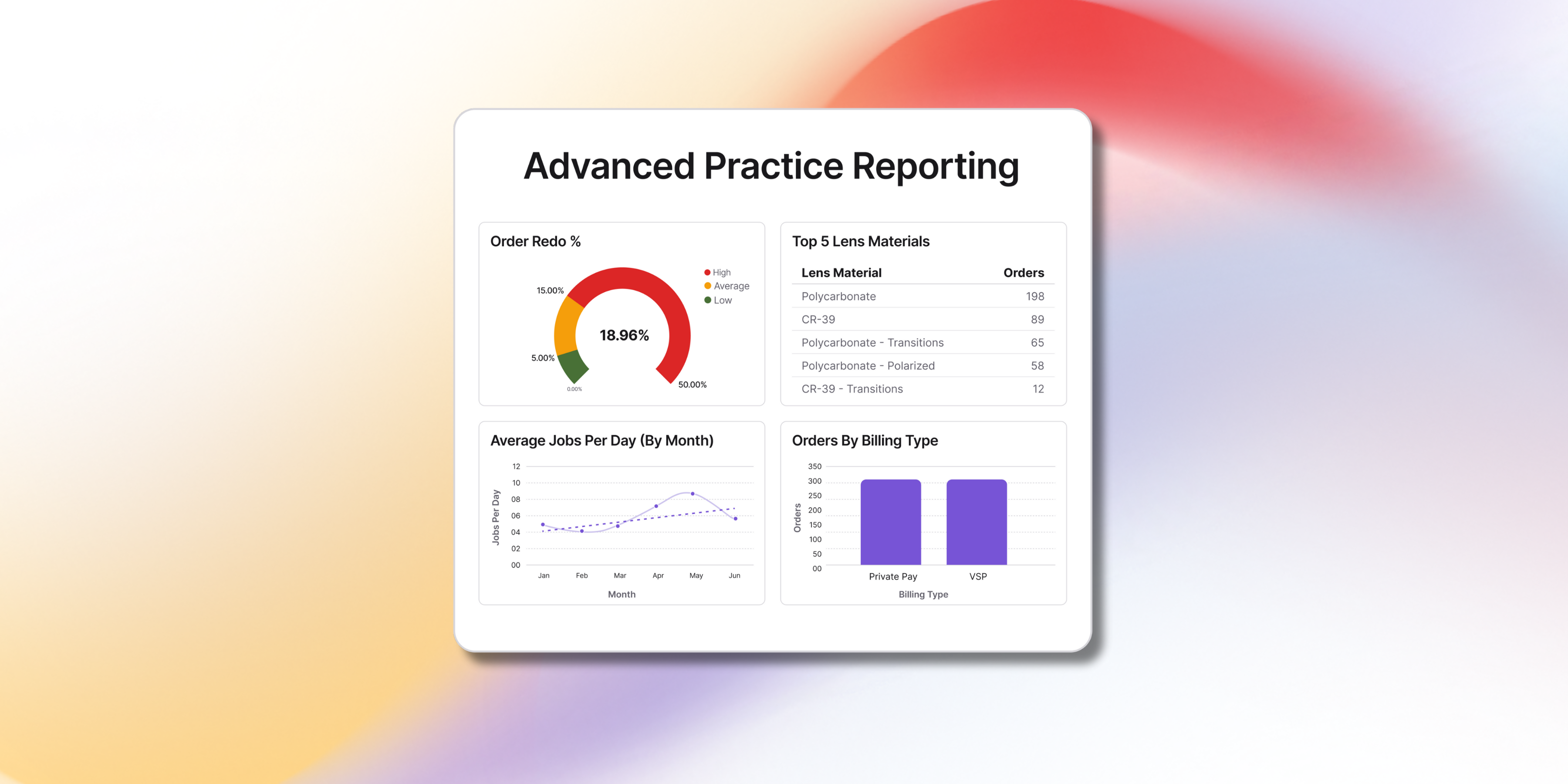 Introducing Advanced Practice Reporting