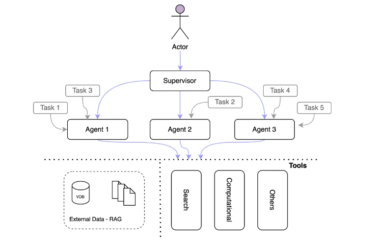 Model Context Protocol (MCP): A New Standard for AI Agents | by Gokcer  Belgusen | Feb, 2025 | Medium