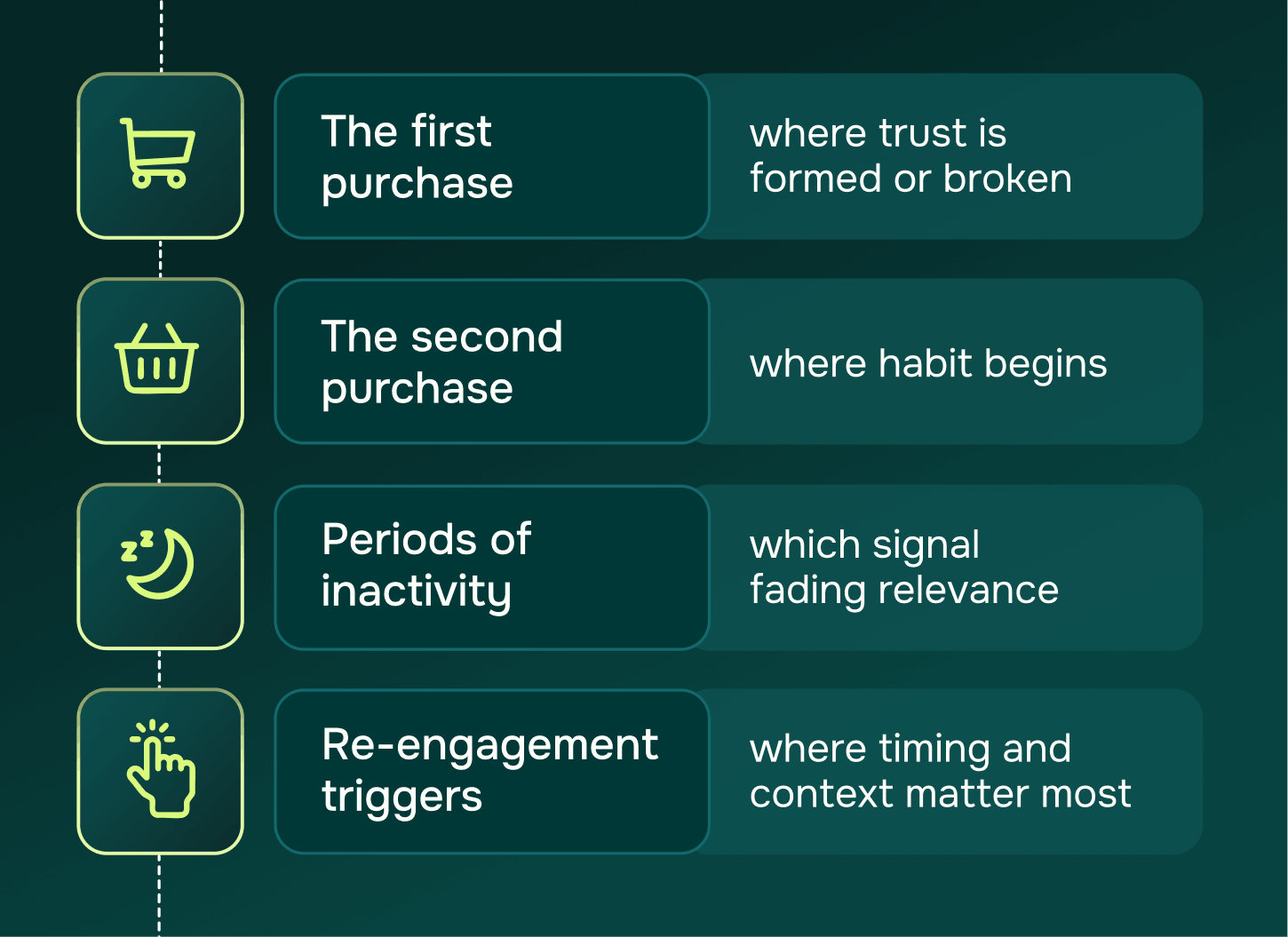 What Customer Retention Really Means in a Marketplace Context
