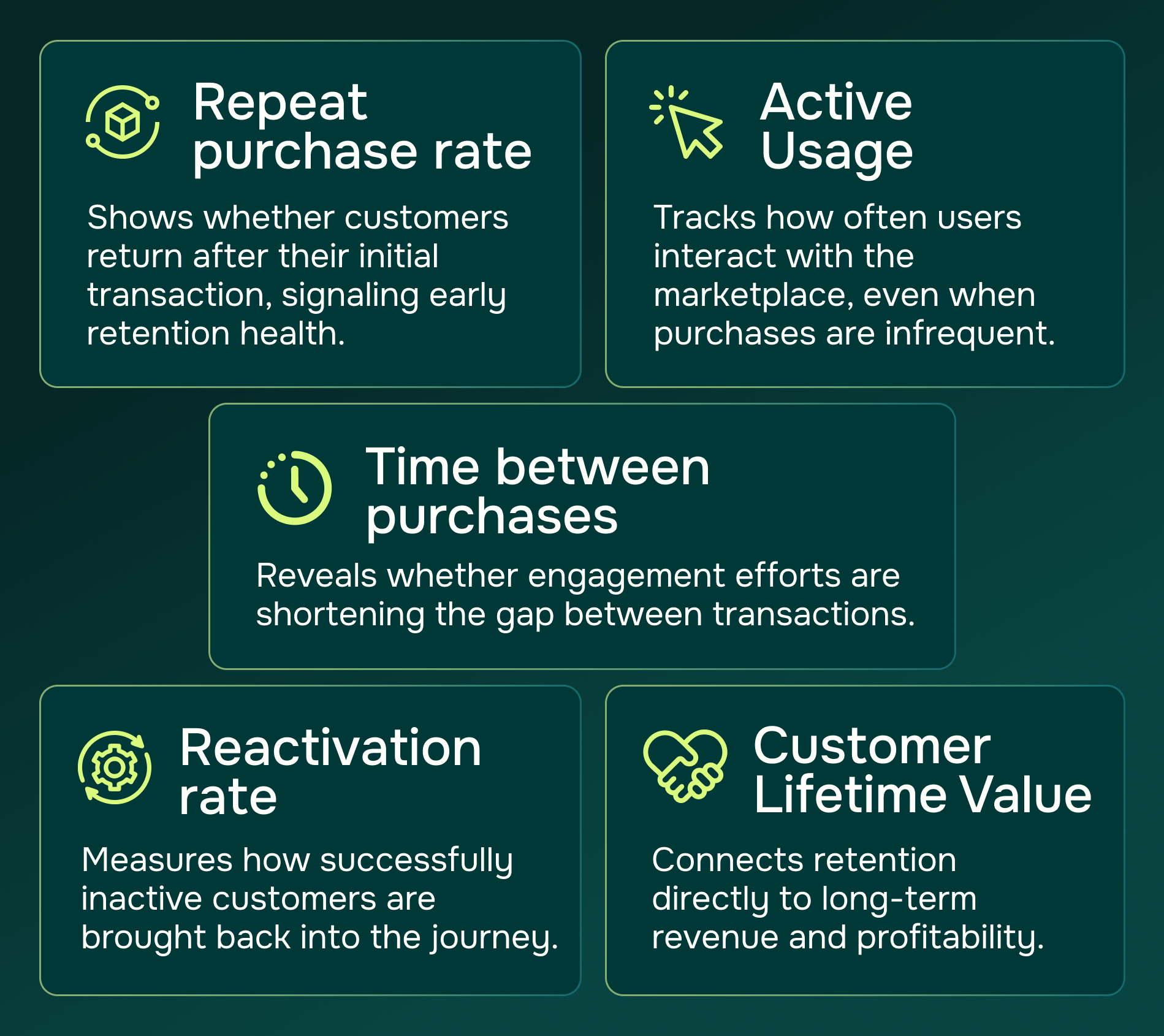 How to Increase Customer Retention in Marketplaces