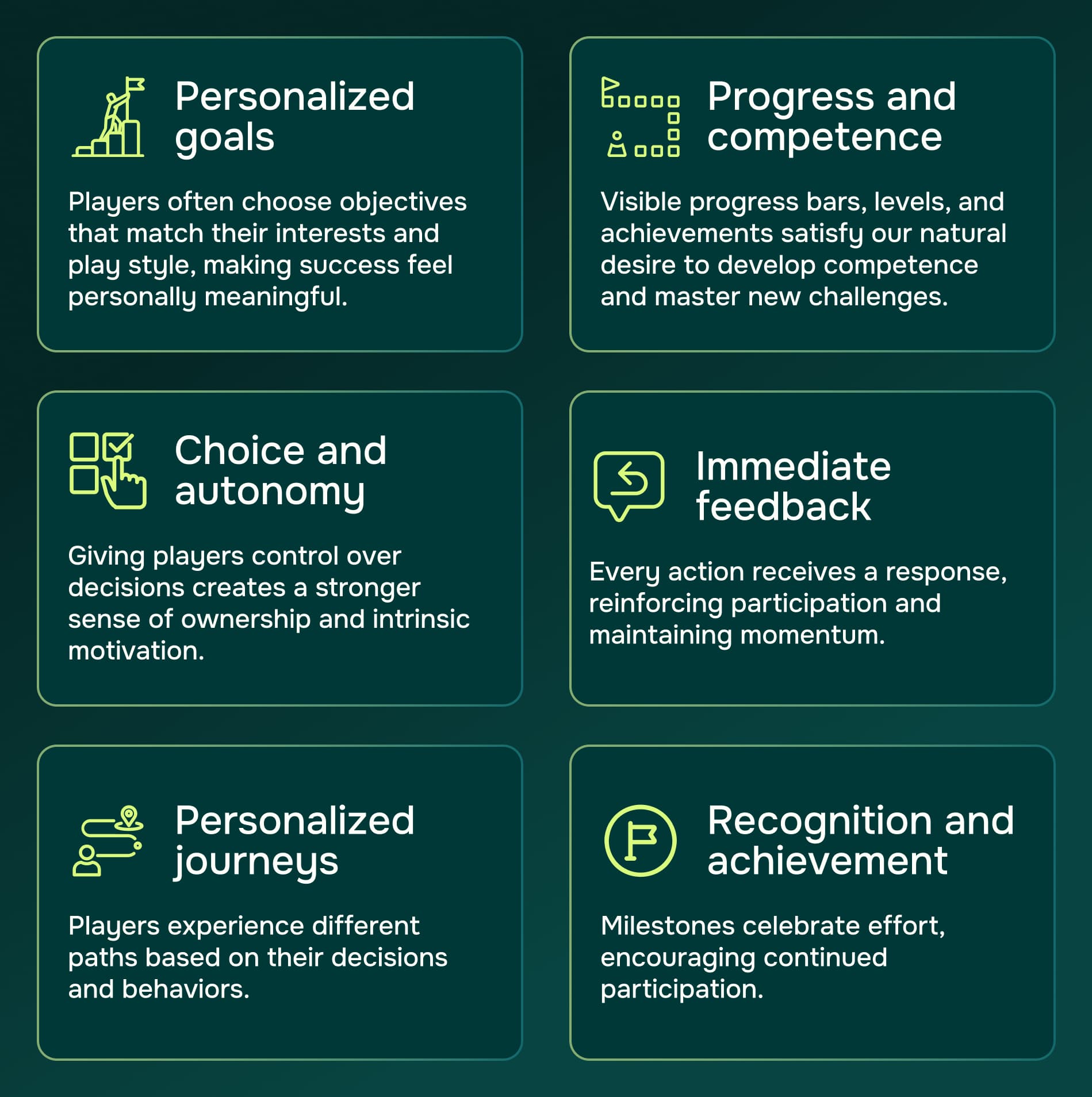 infographic on What the Gaming Industry Can Teach businesses About Customer Engagement