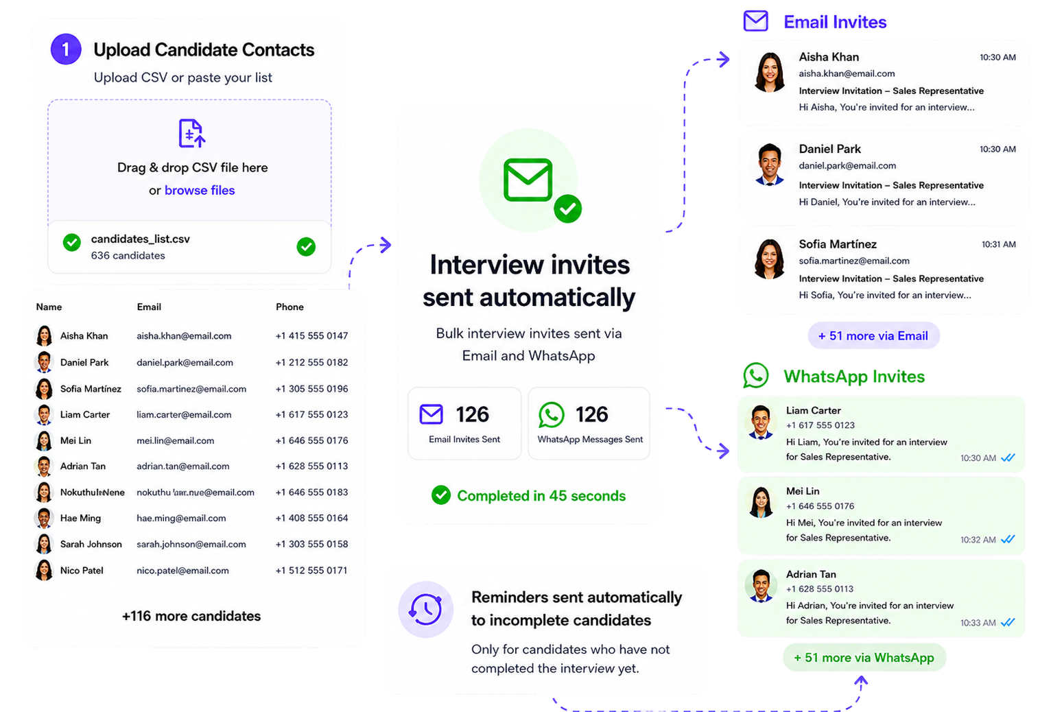 Automated Candidate Outreach