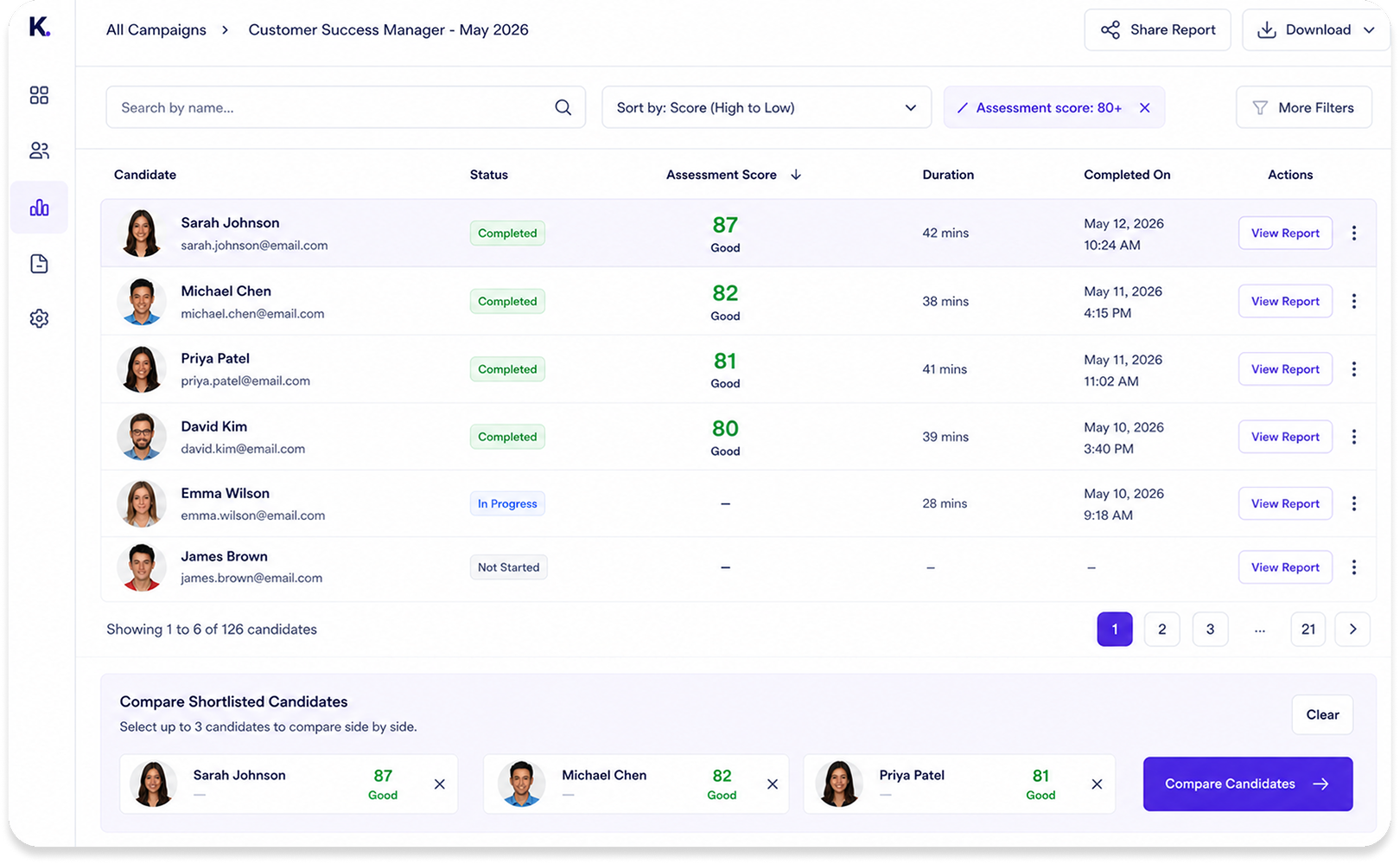 Candidate Pool Review & Comparison - KitaHQ