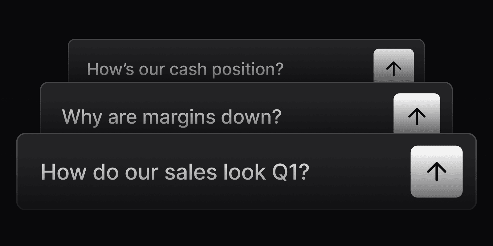 Three dark rectangular cards with questions about business performance: 'How do our sales look Q1?', 'Why are margins down?', and 'How’s our cash position?', each with an upward arrow icon.
