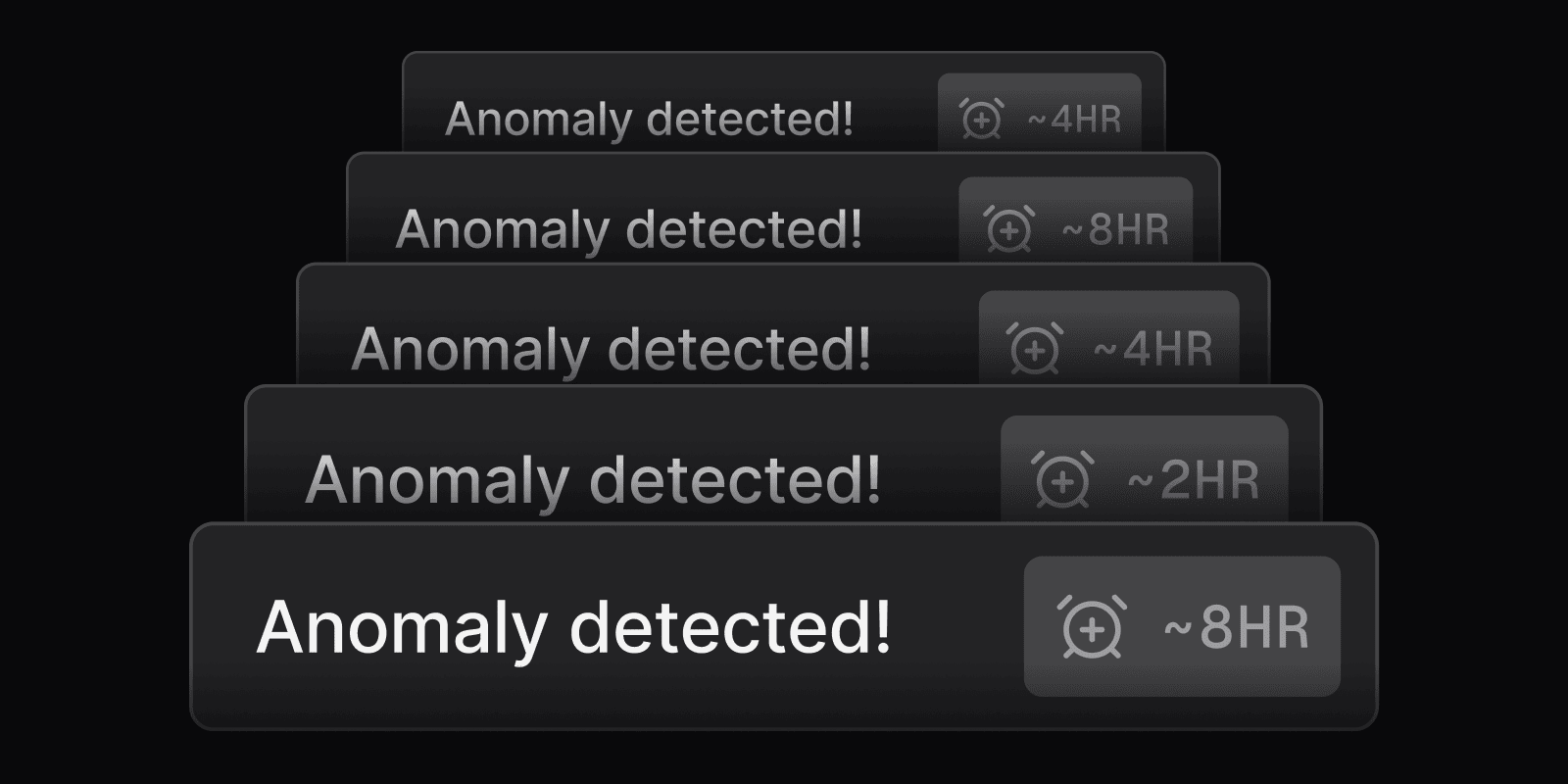 Stacked black alert boxes each displaying 'Anomaly detected!' with varying time estimates from 2 to 8 hours.