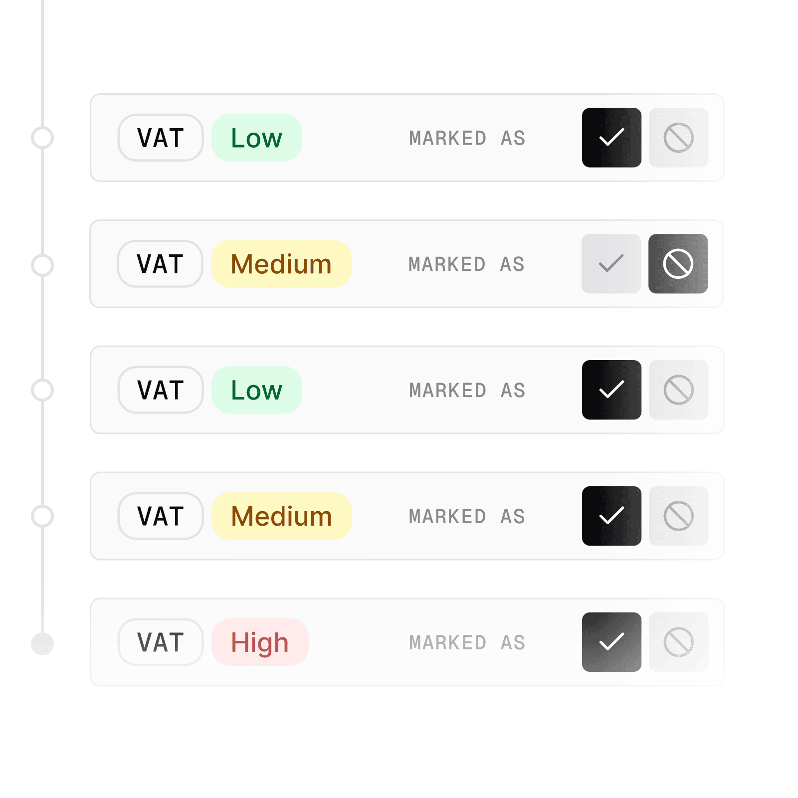 List of VAT rates marked as Low, Medium, and High with check and prohibition icons.